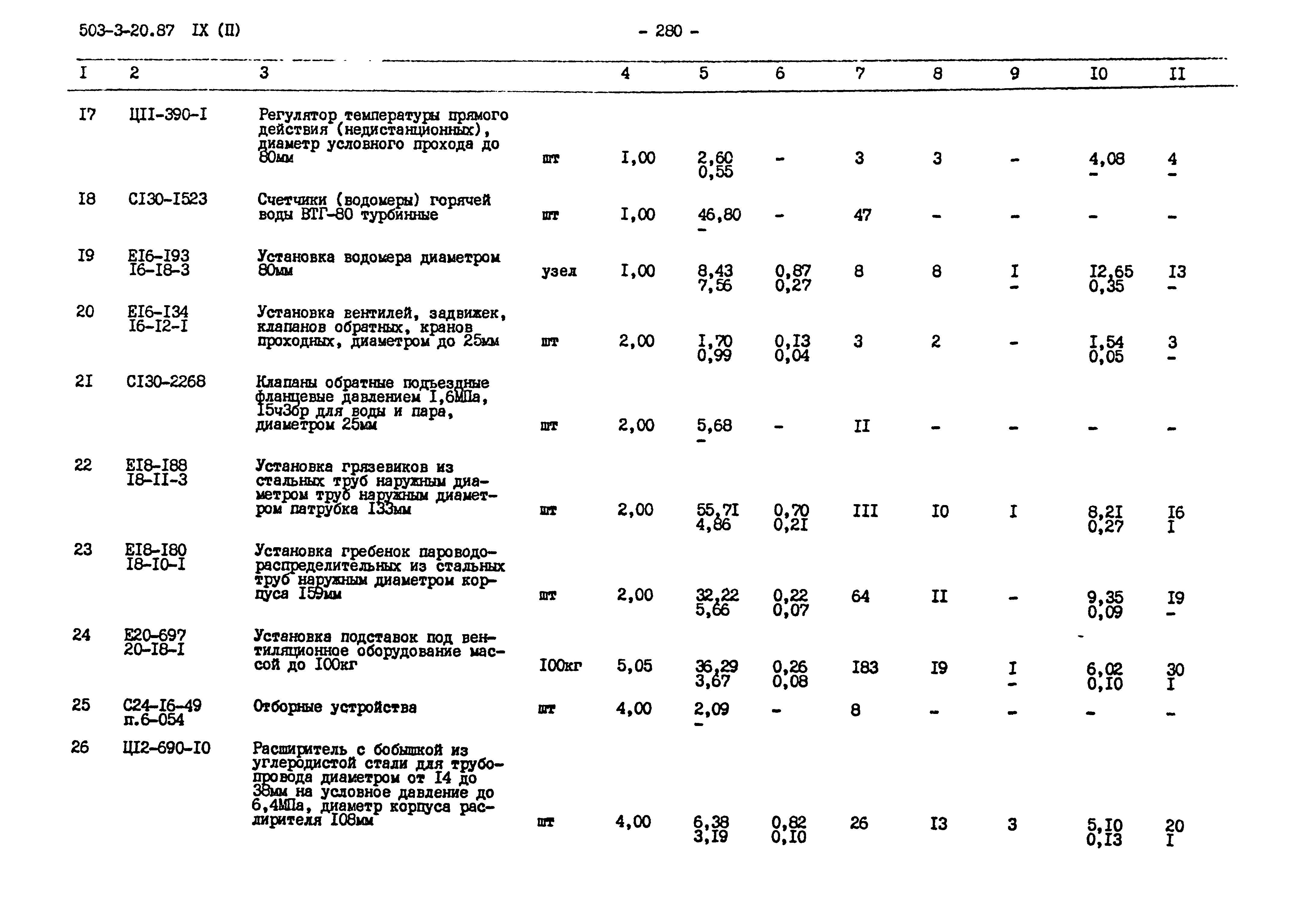 Типовой проект 503-3-20.87
