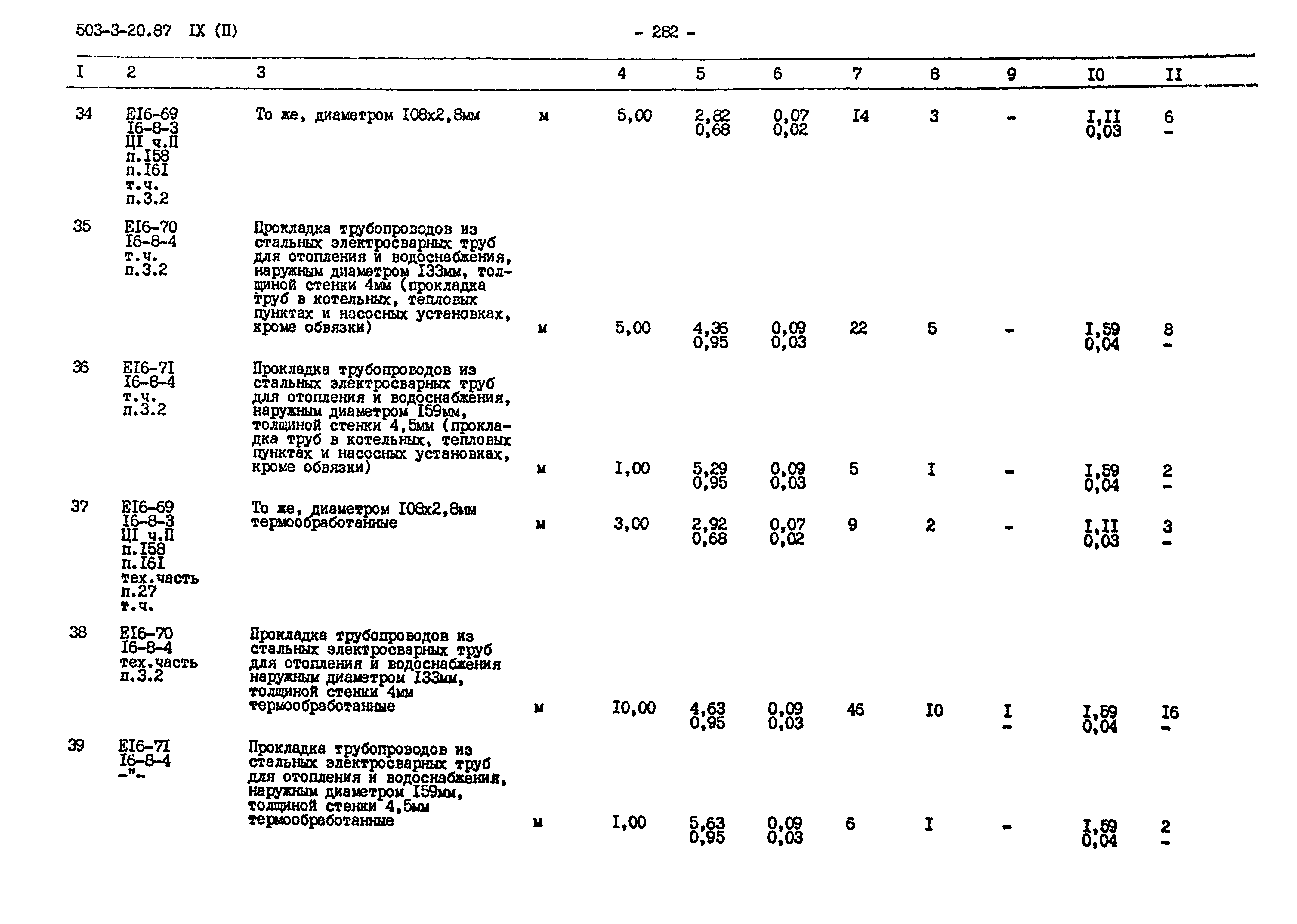 Типовой проект 503-3-20.87