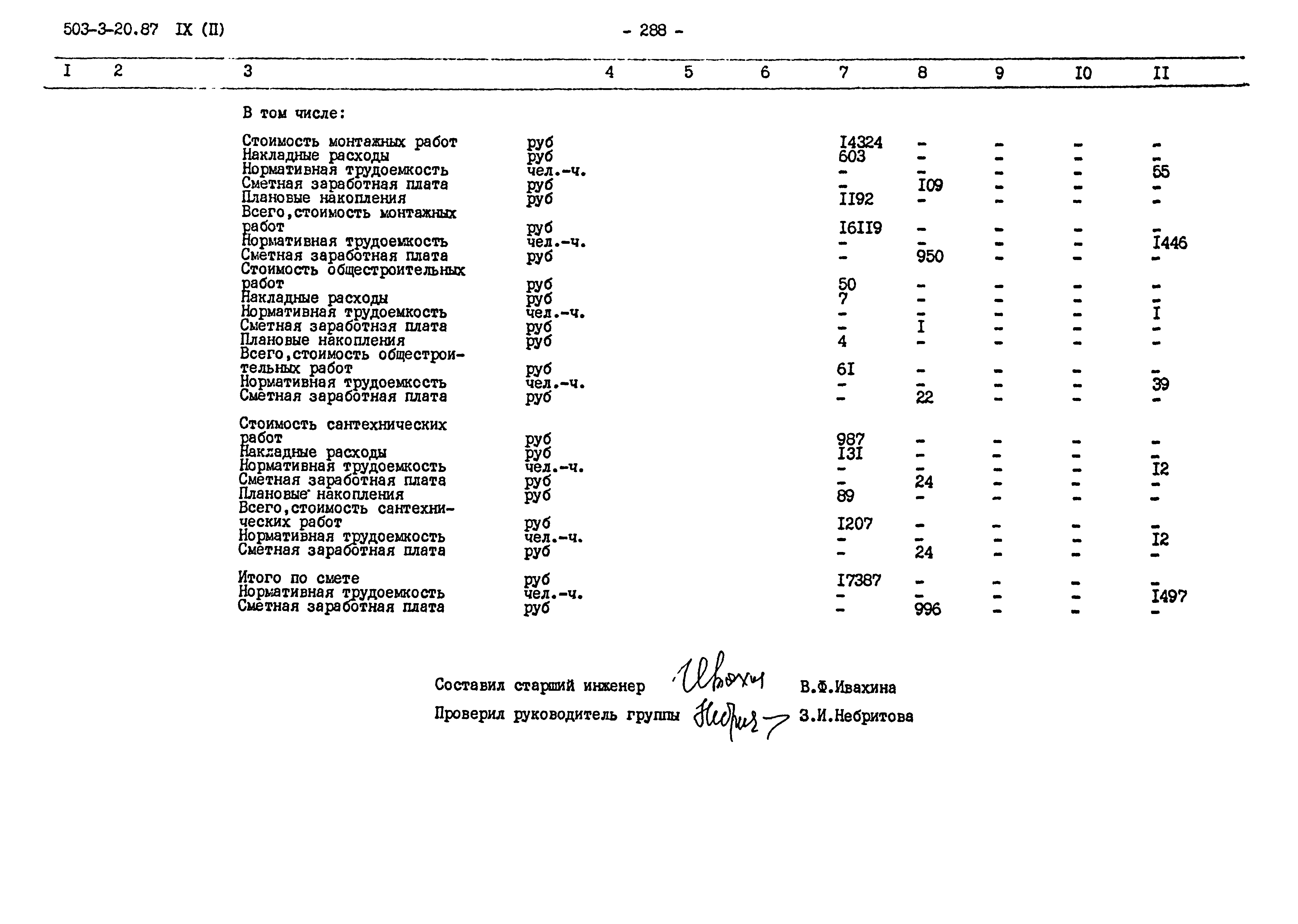 Типовой проект 503-3-20.87