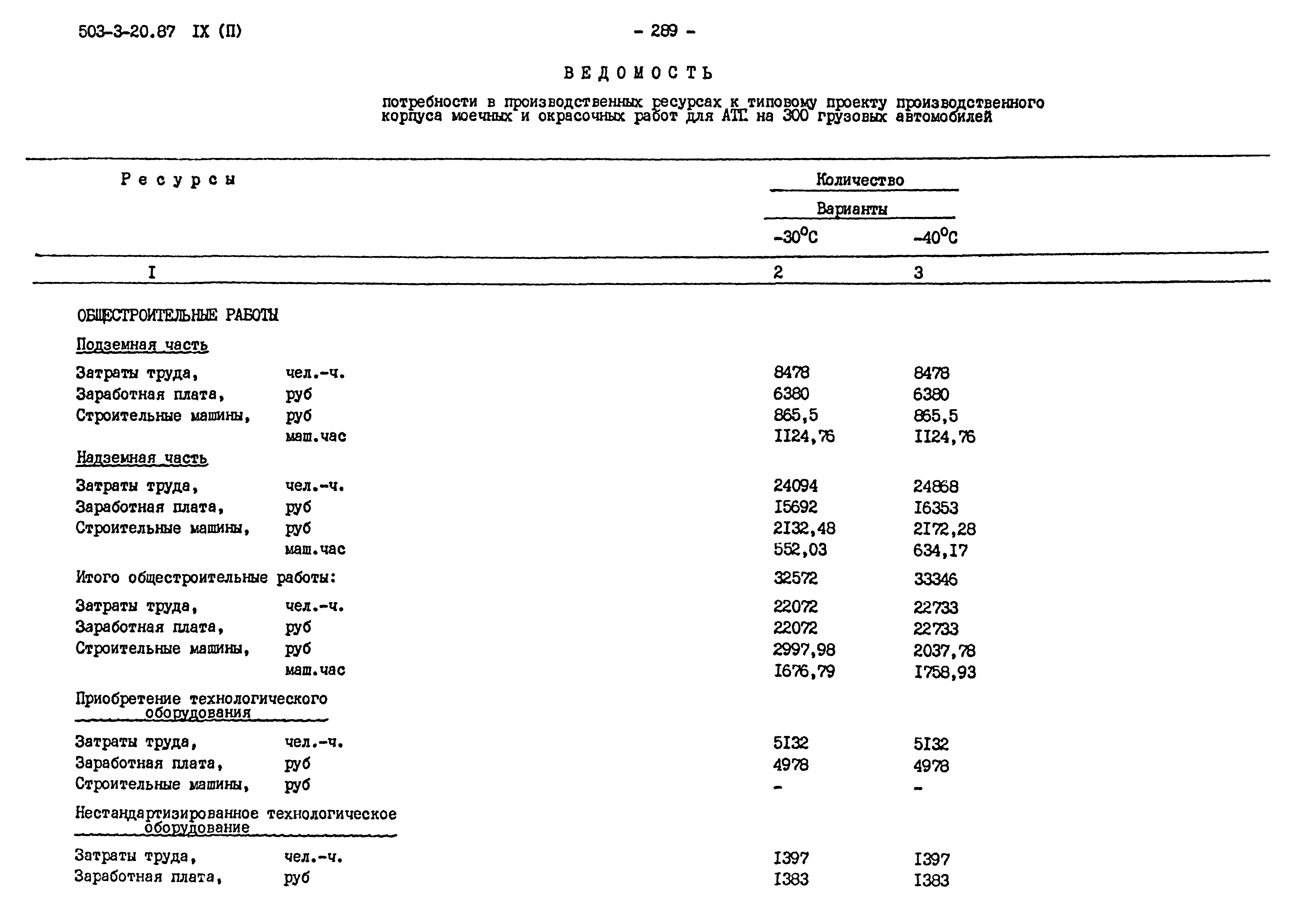 Типовой проект 503-3-20.87
