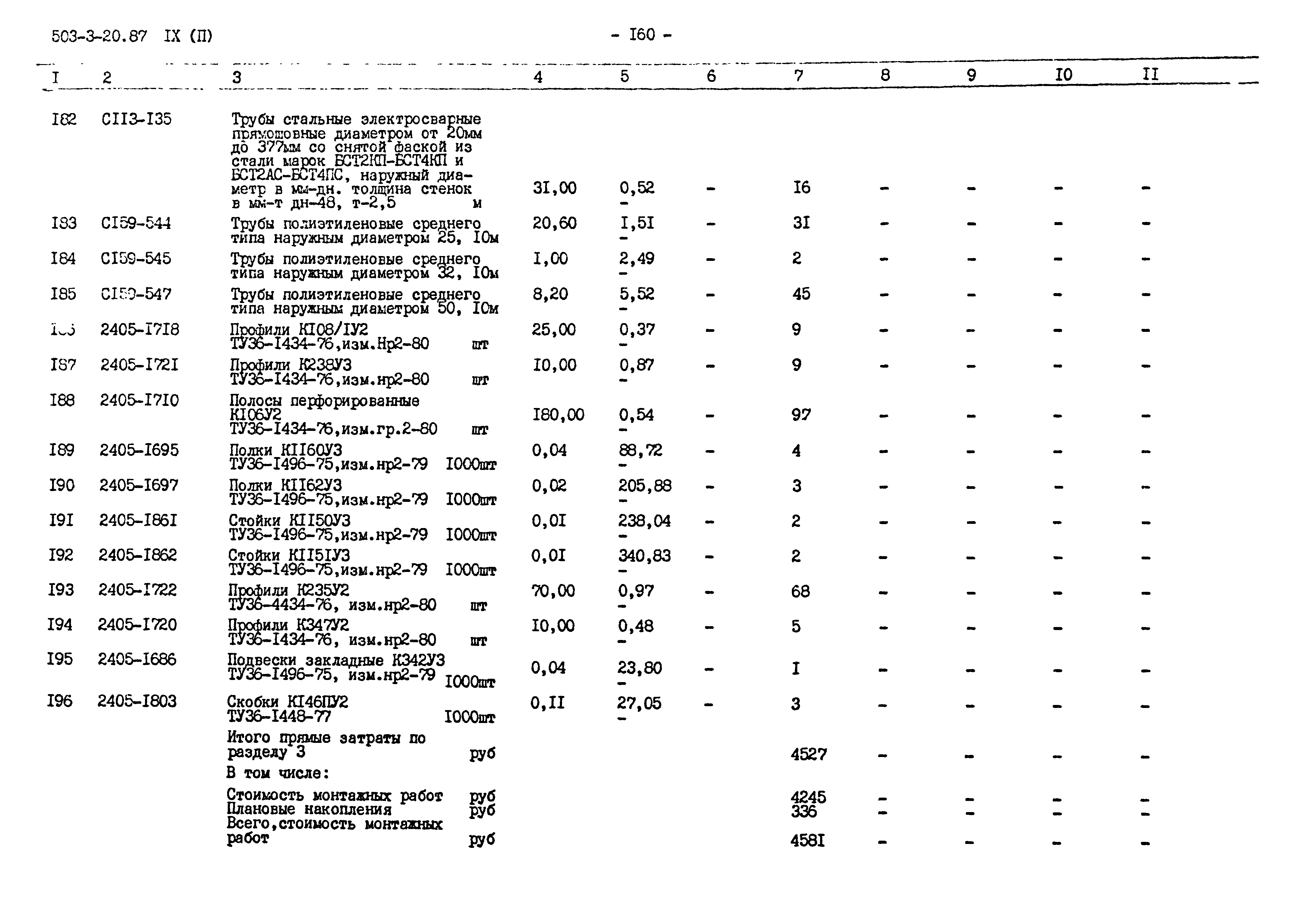 Типовой проект 503-3-20.87