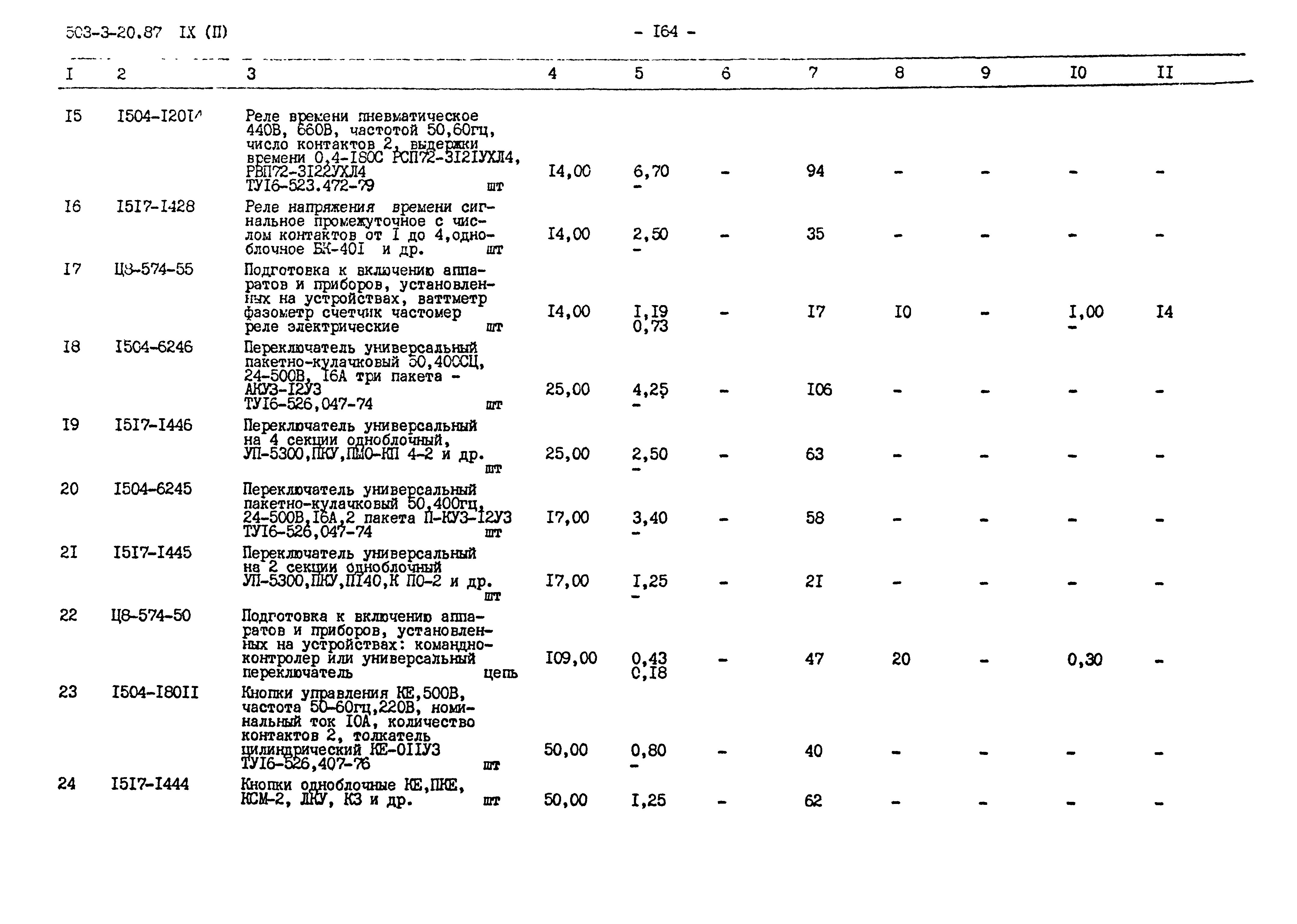 Типовой проект 503-3-20.87