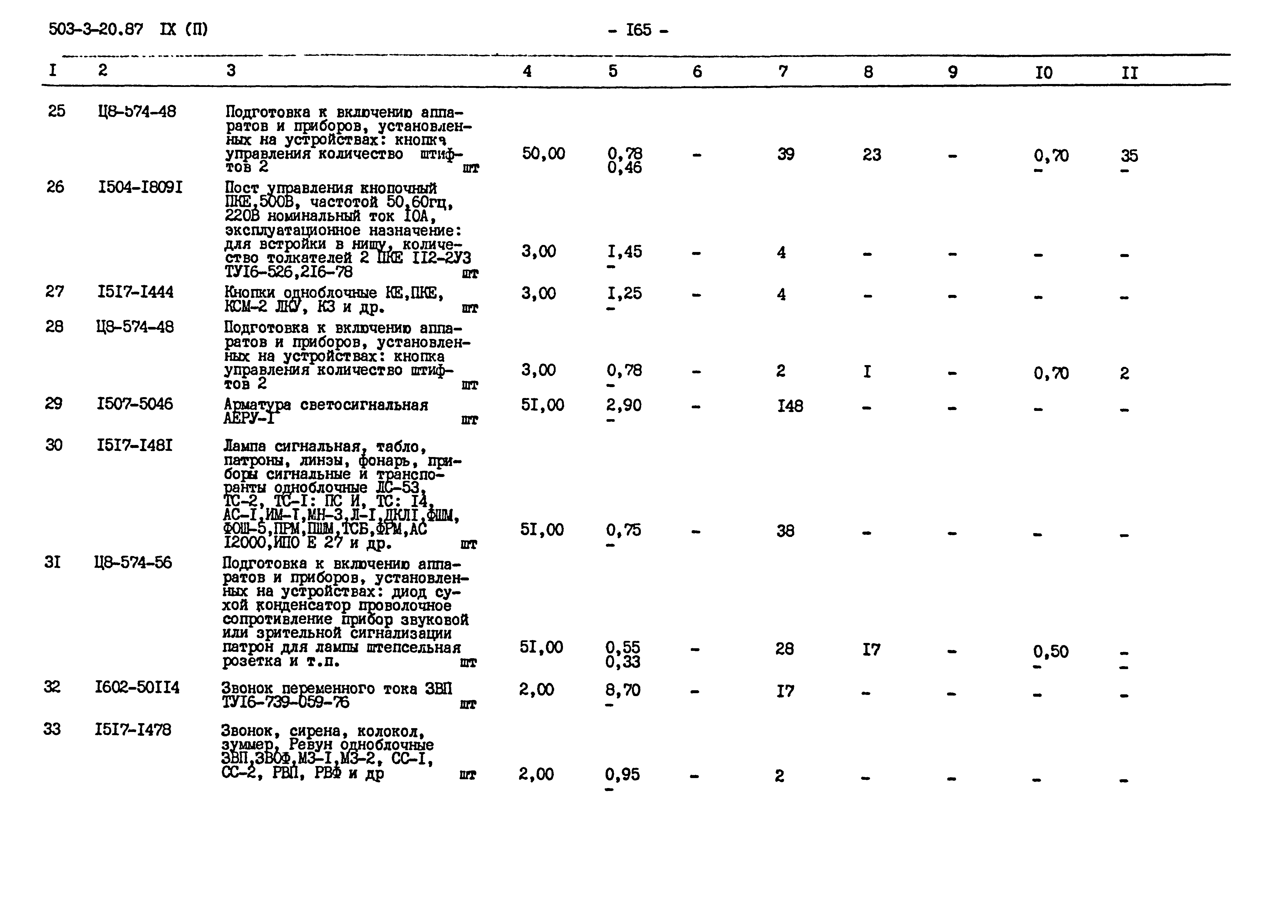 Типовой проект 503-3-20.87