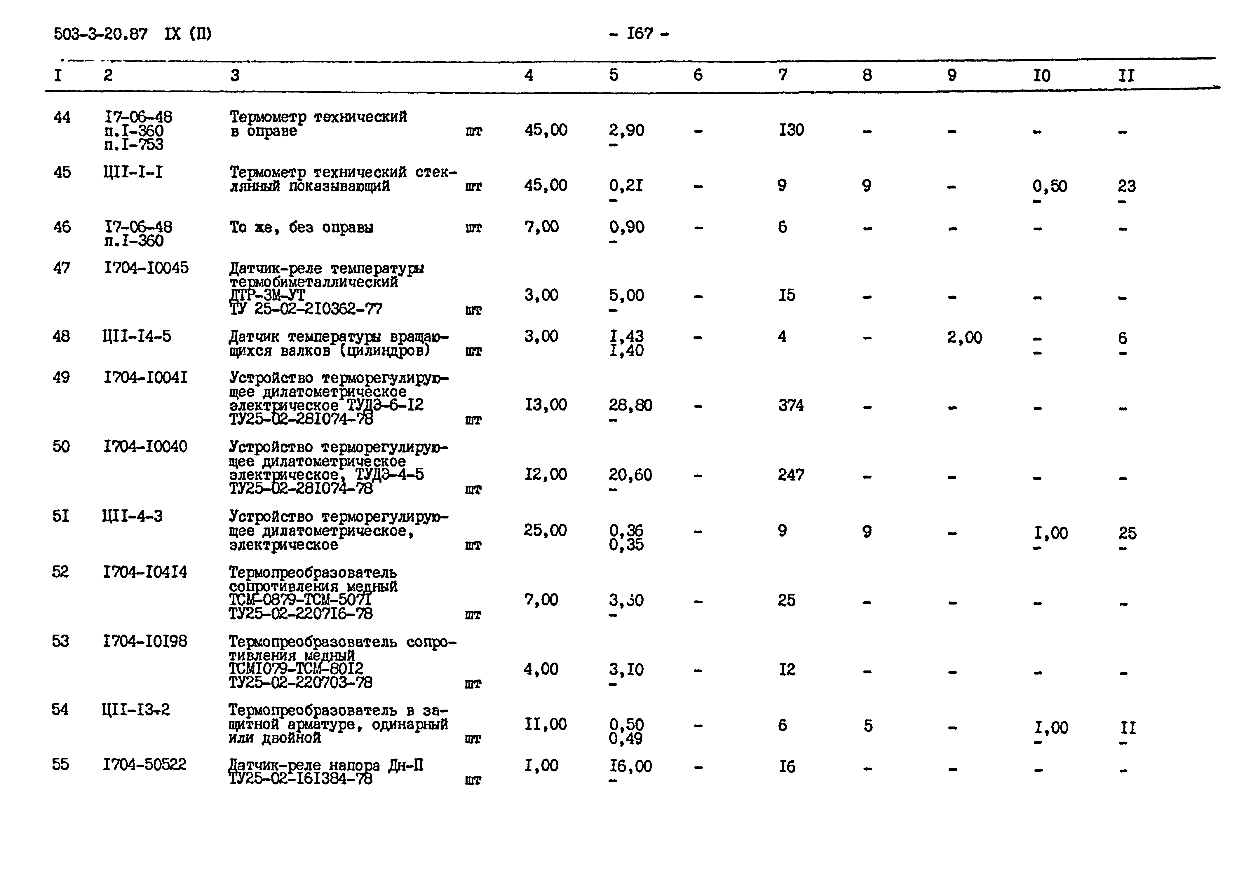 Типовой проект 503-3-20.87