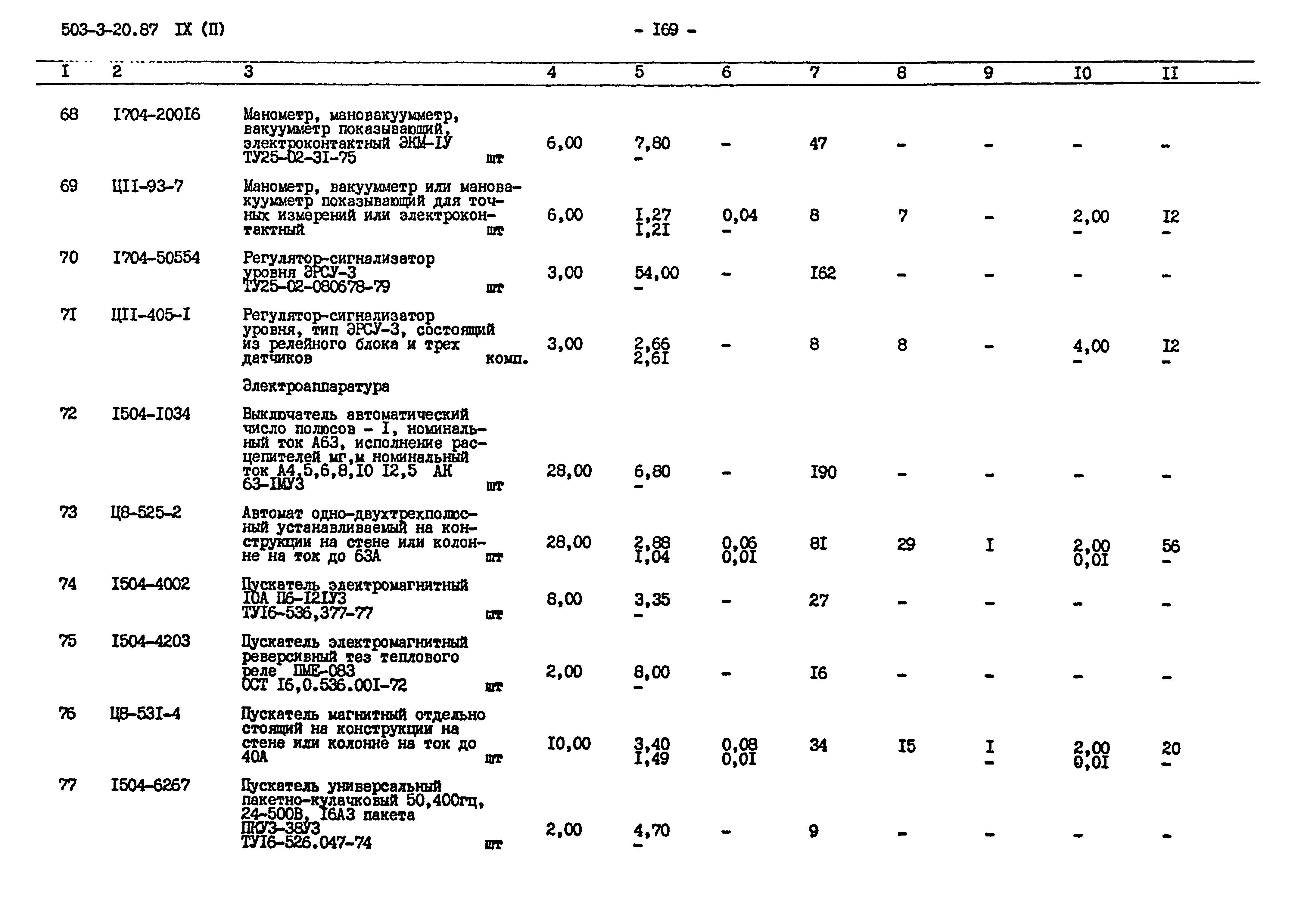 Типовой проект 503-3-20.87