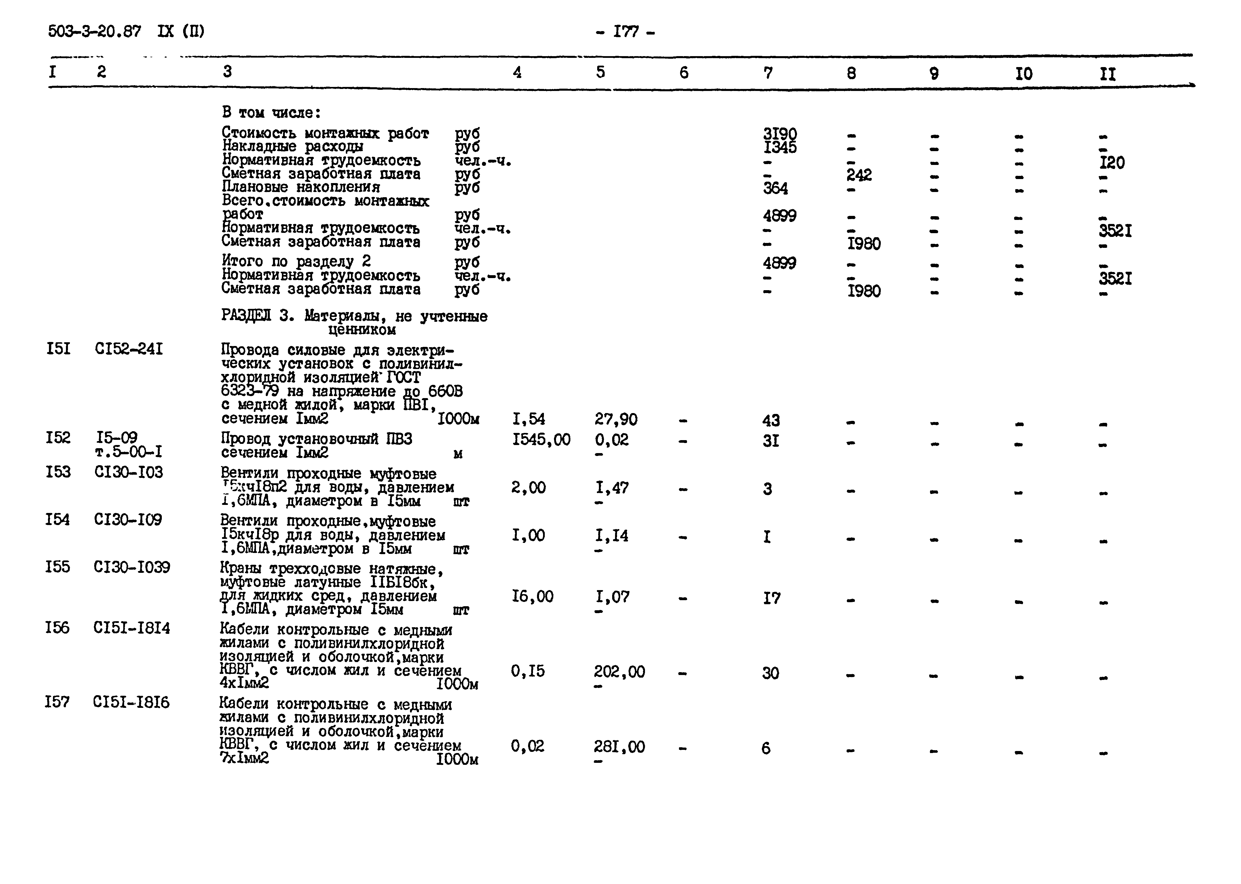 Типовой проект 503-3-20.87
