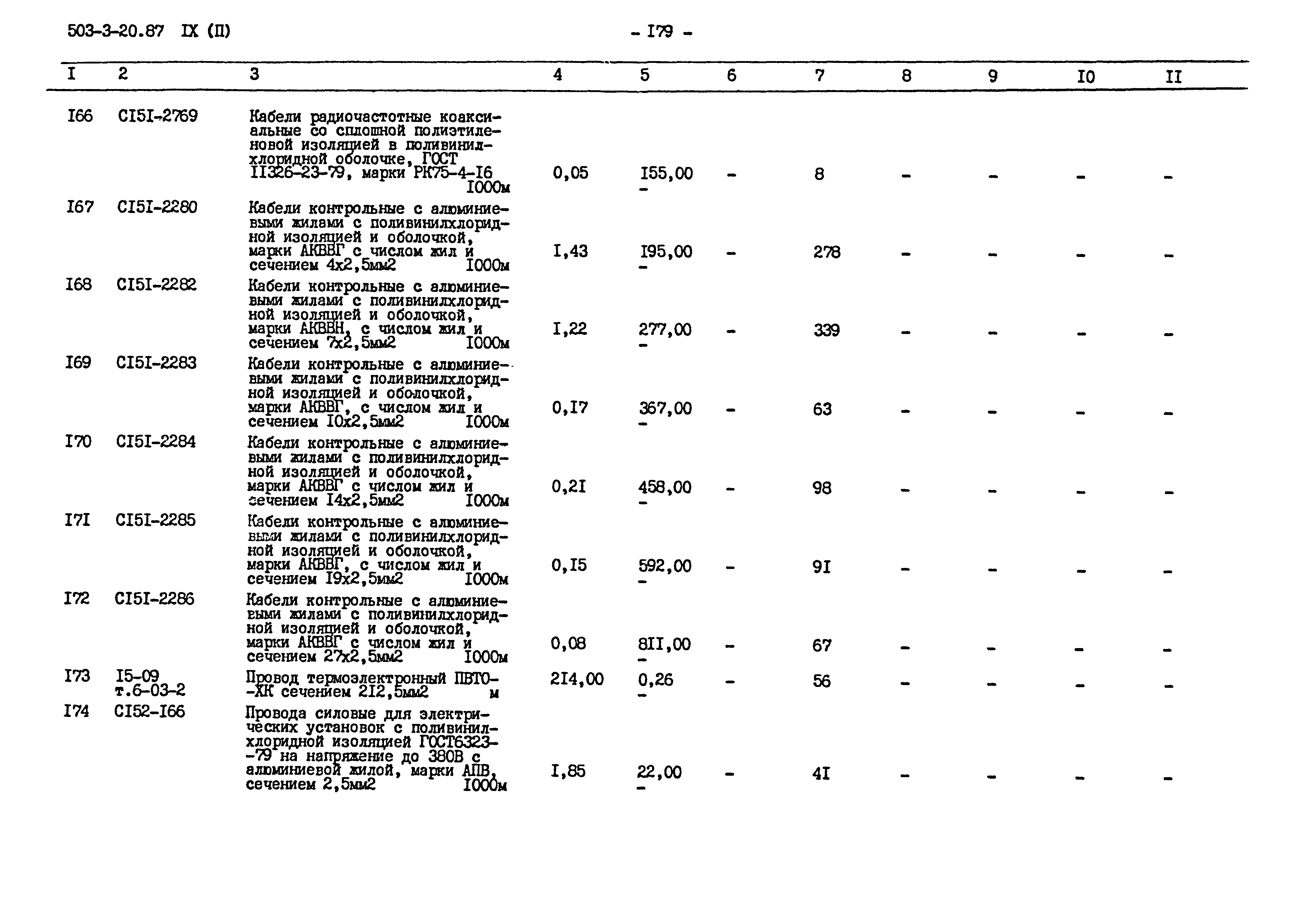 Типовой проект 503-3-20.87