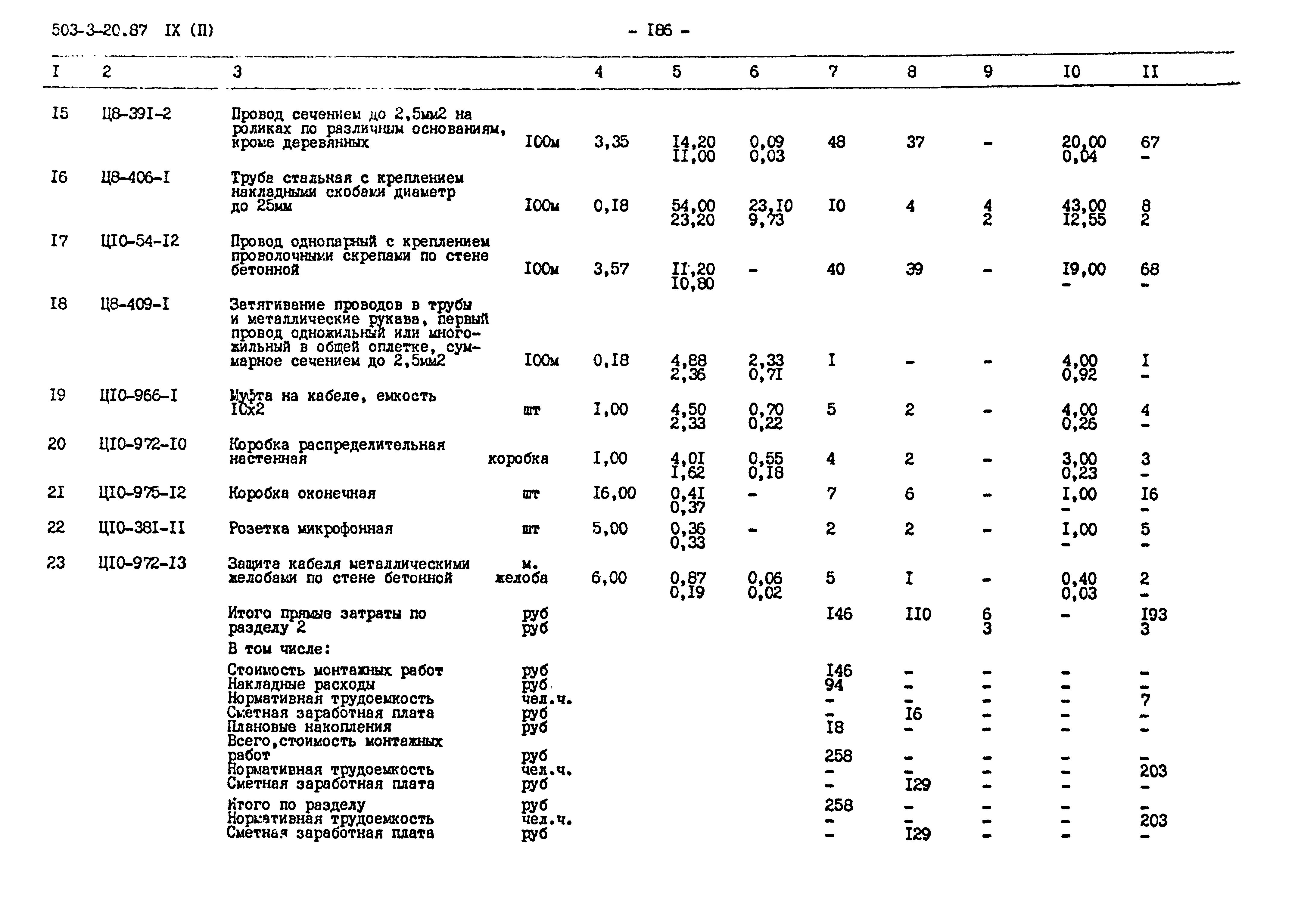 Типовой проект 503-3-20.87