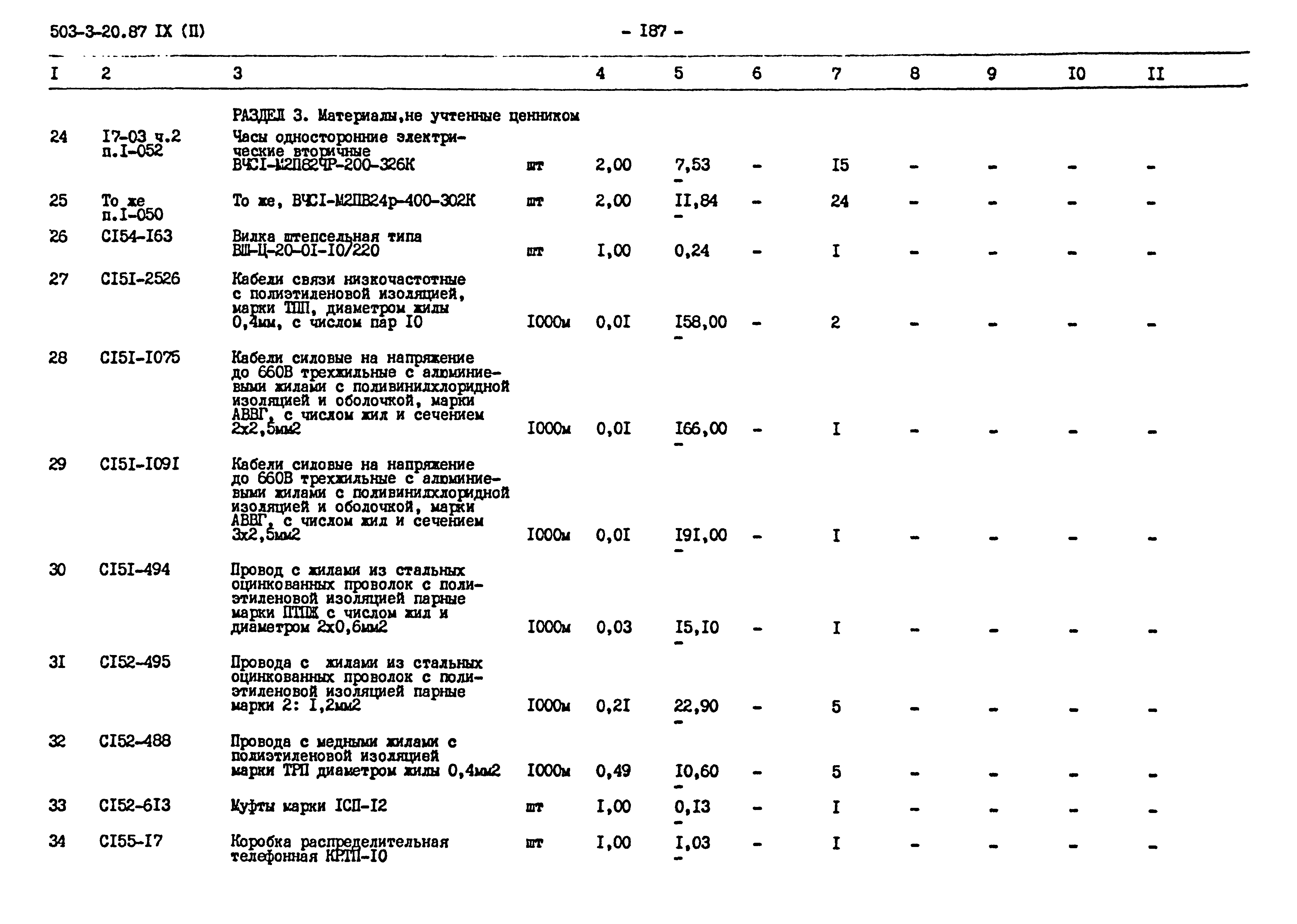 Типовой проект 503-3-20.87