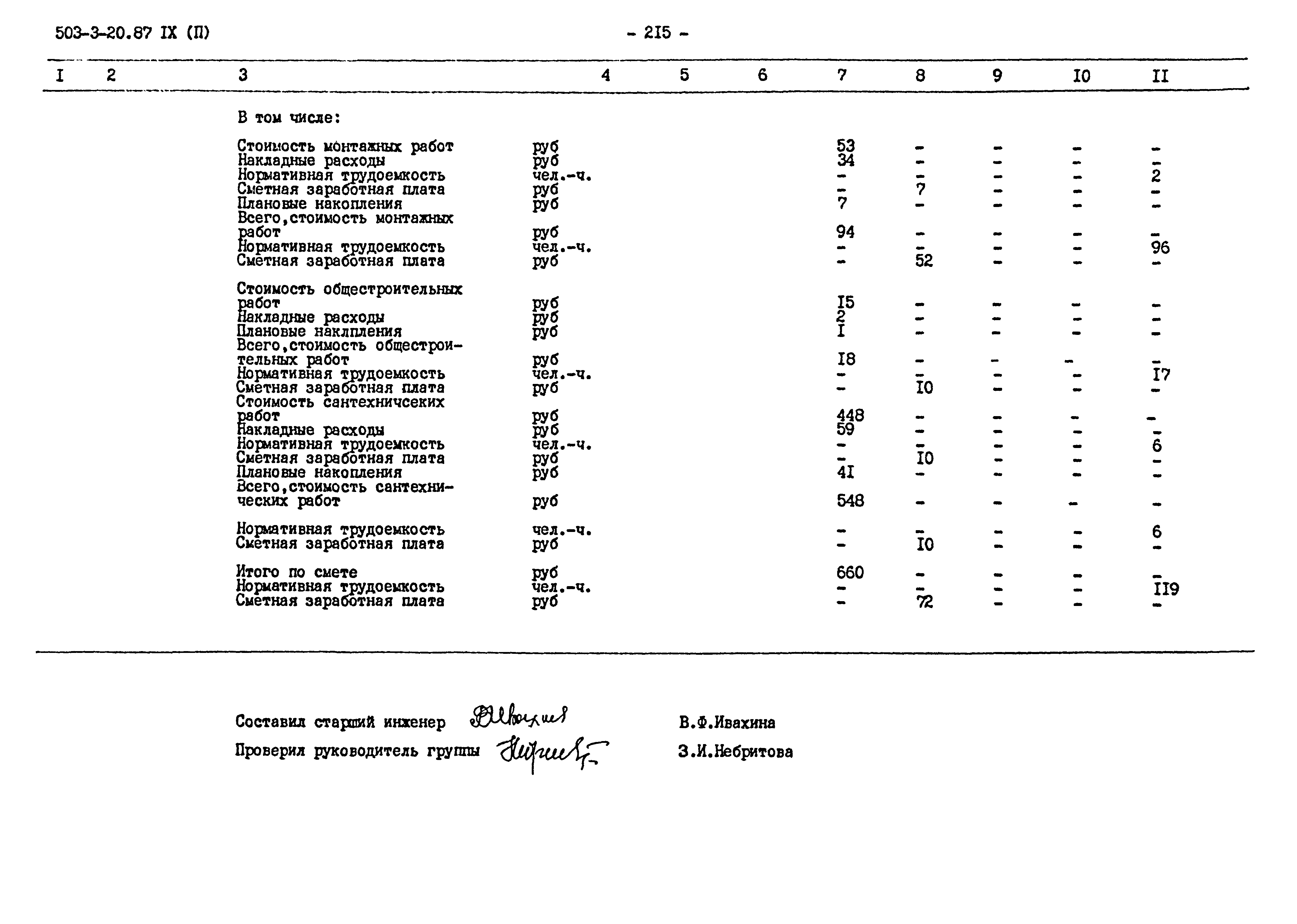 Типовой проект 503-3-20.87