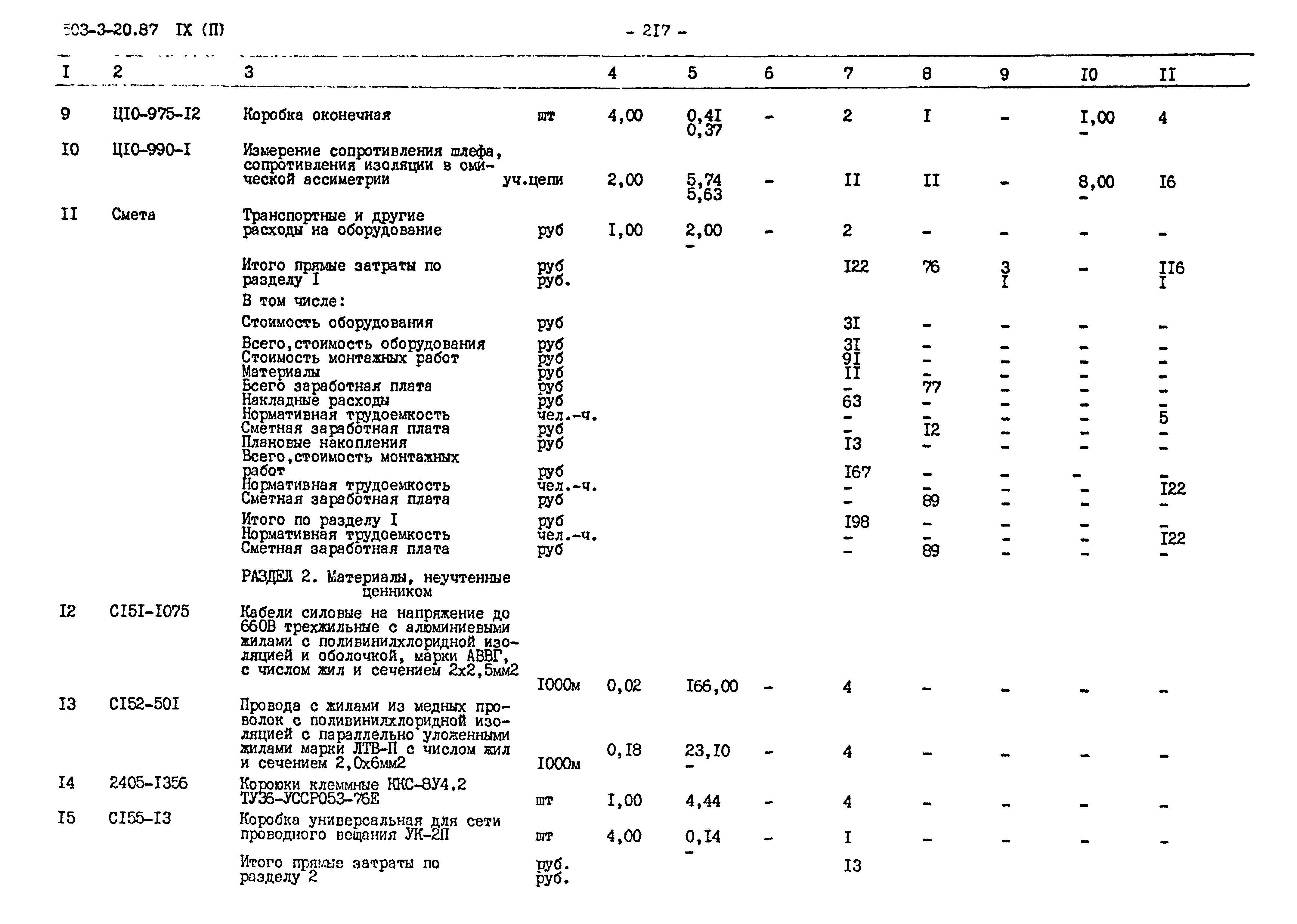 Типовой проект 503-3-20.87