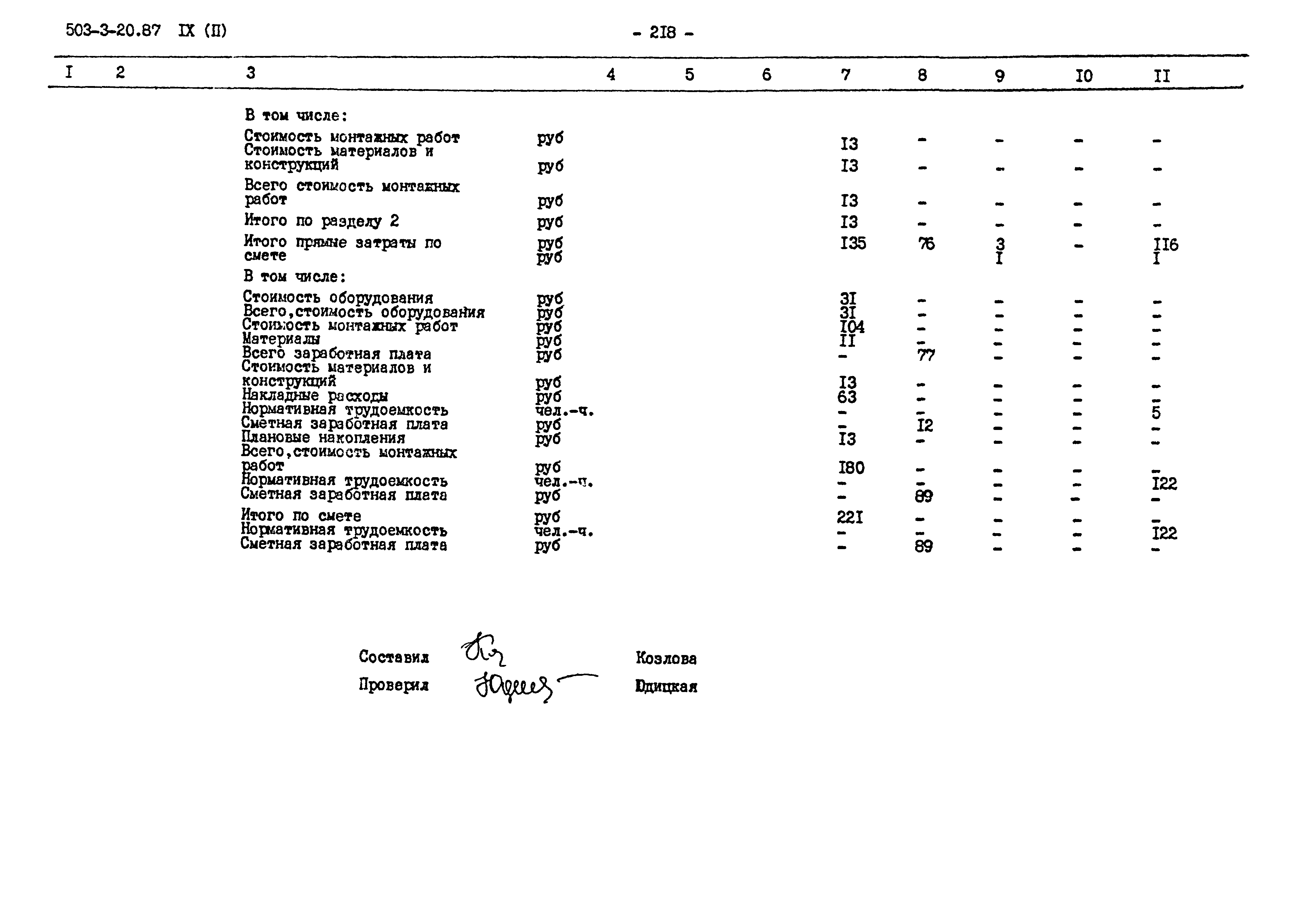 Типовой проект 503-3-20.87