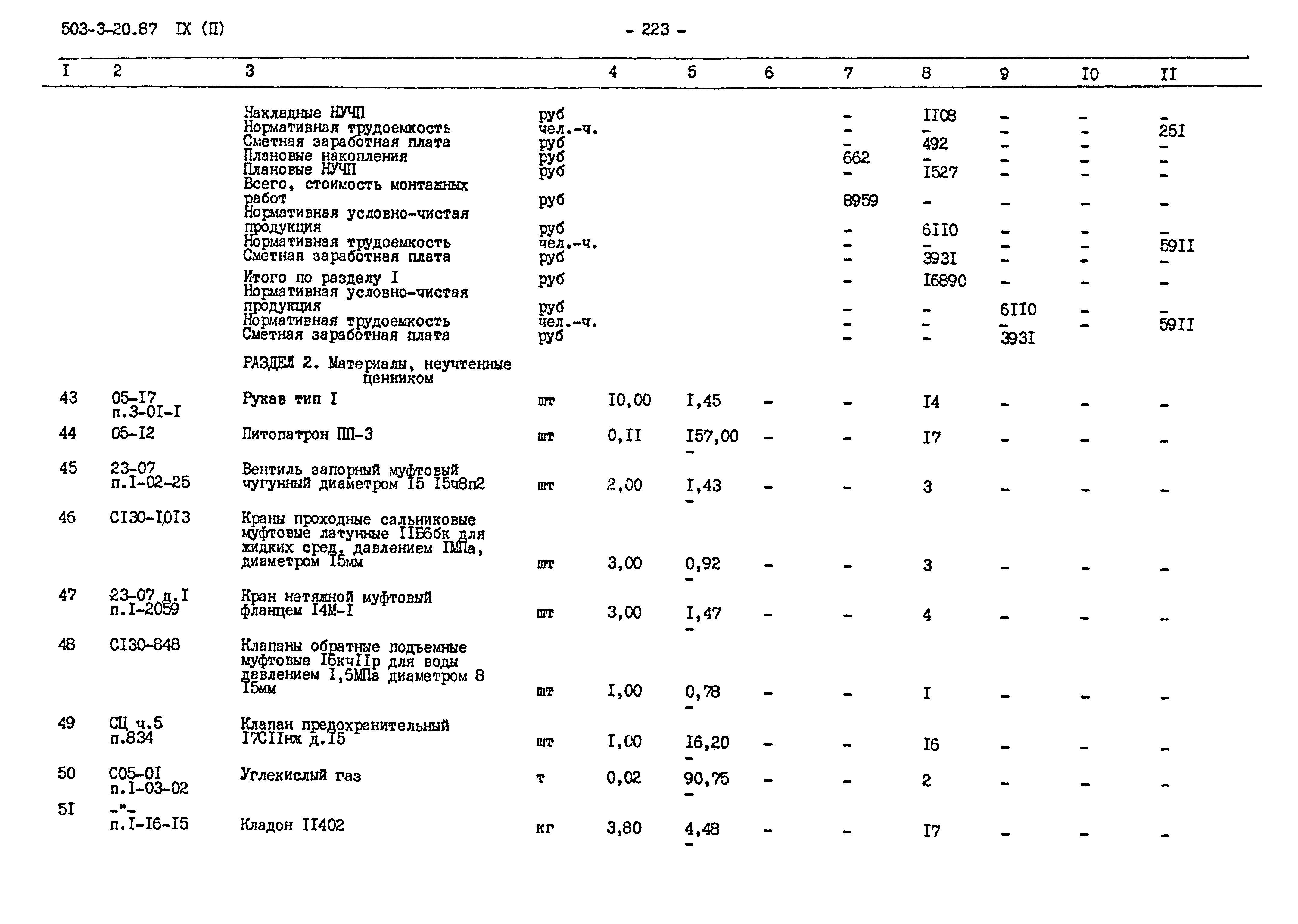 Типовой проект 503-3-20.87