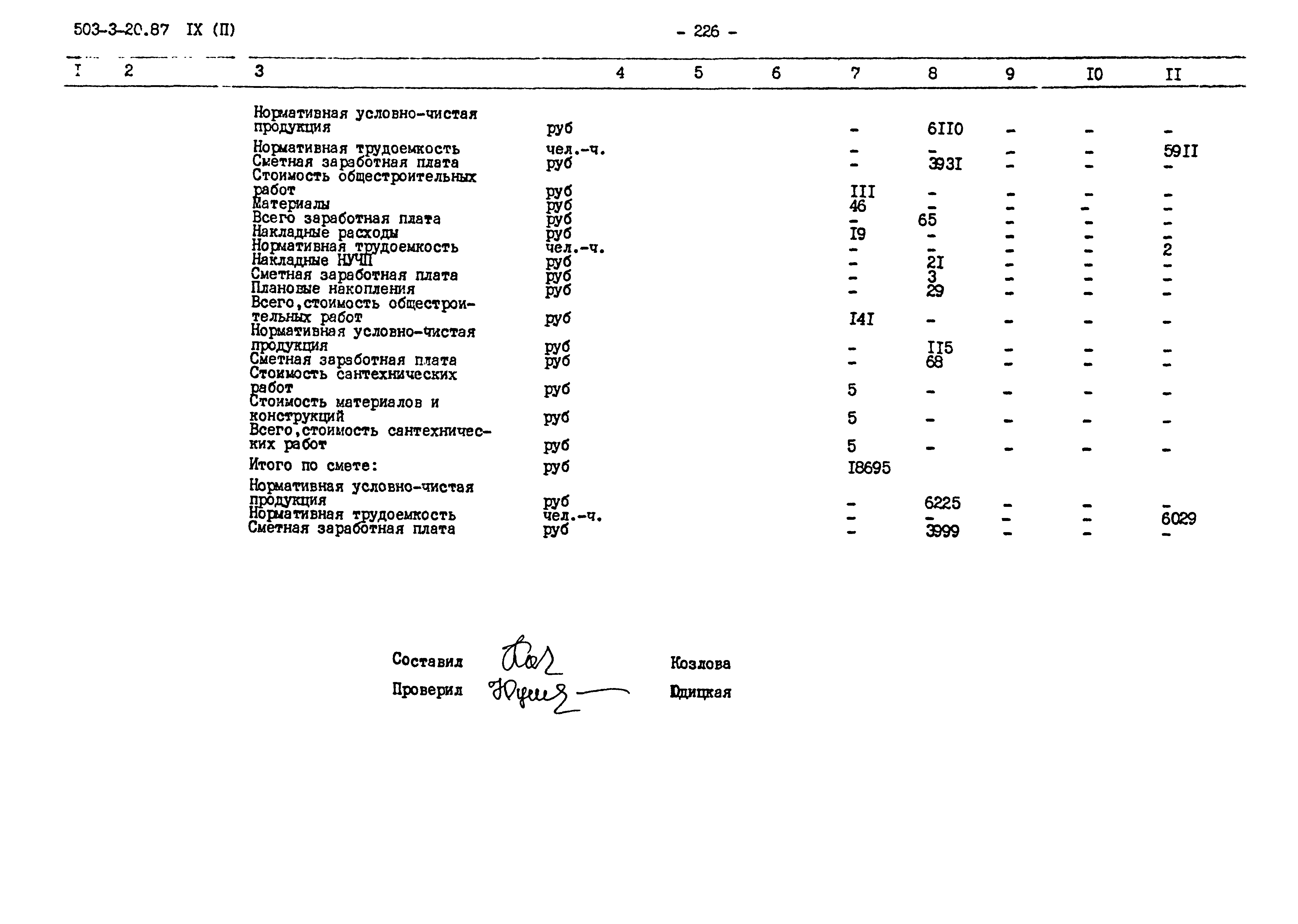 Типовой проект 503-3-20.87