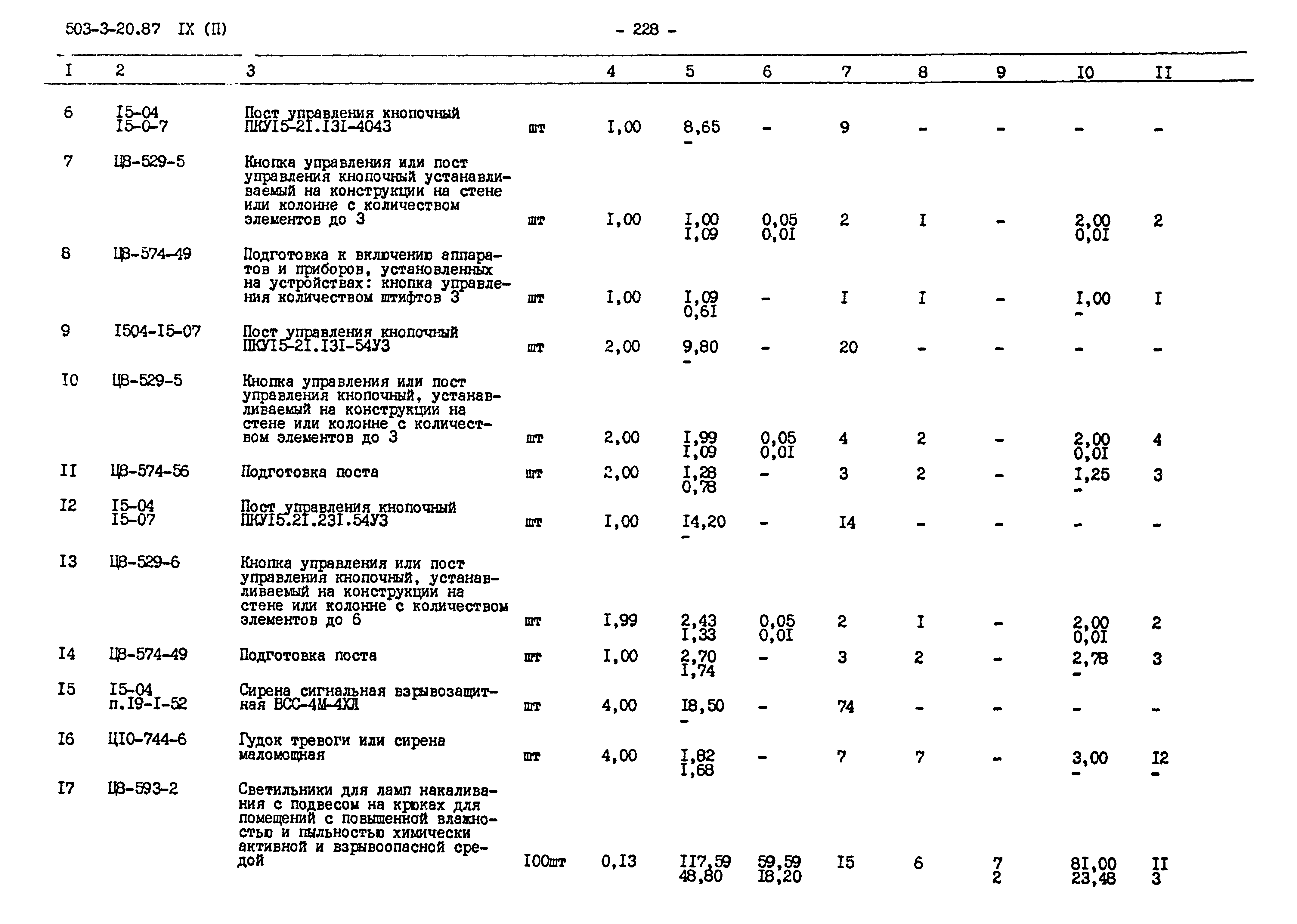 Типовой проект 503-3-20.87