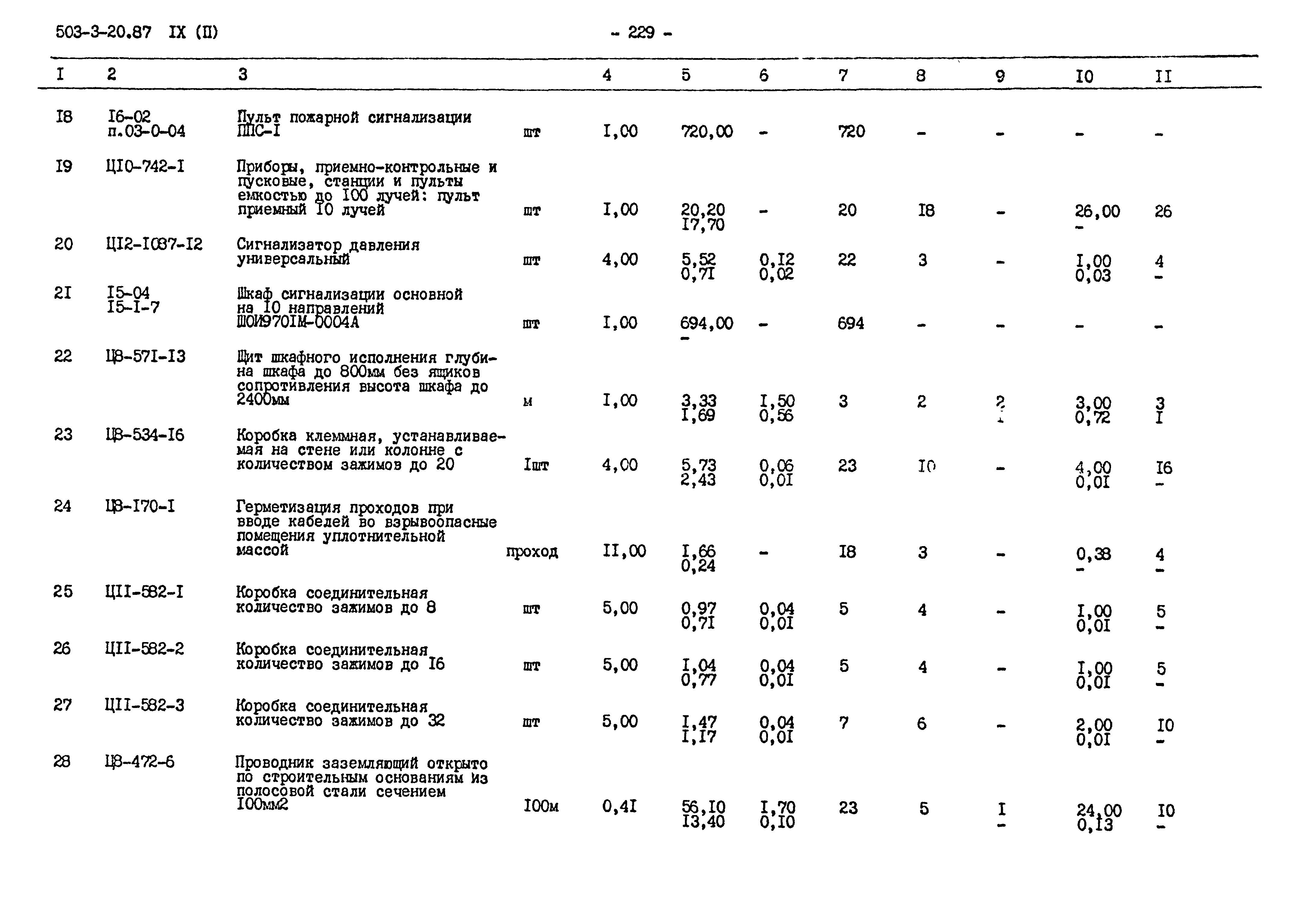 Типовой проект 503-3-20.87