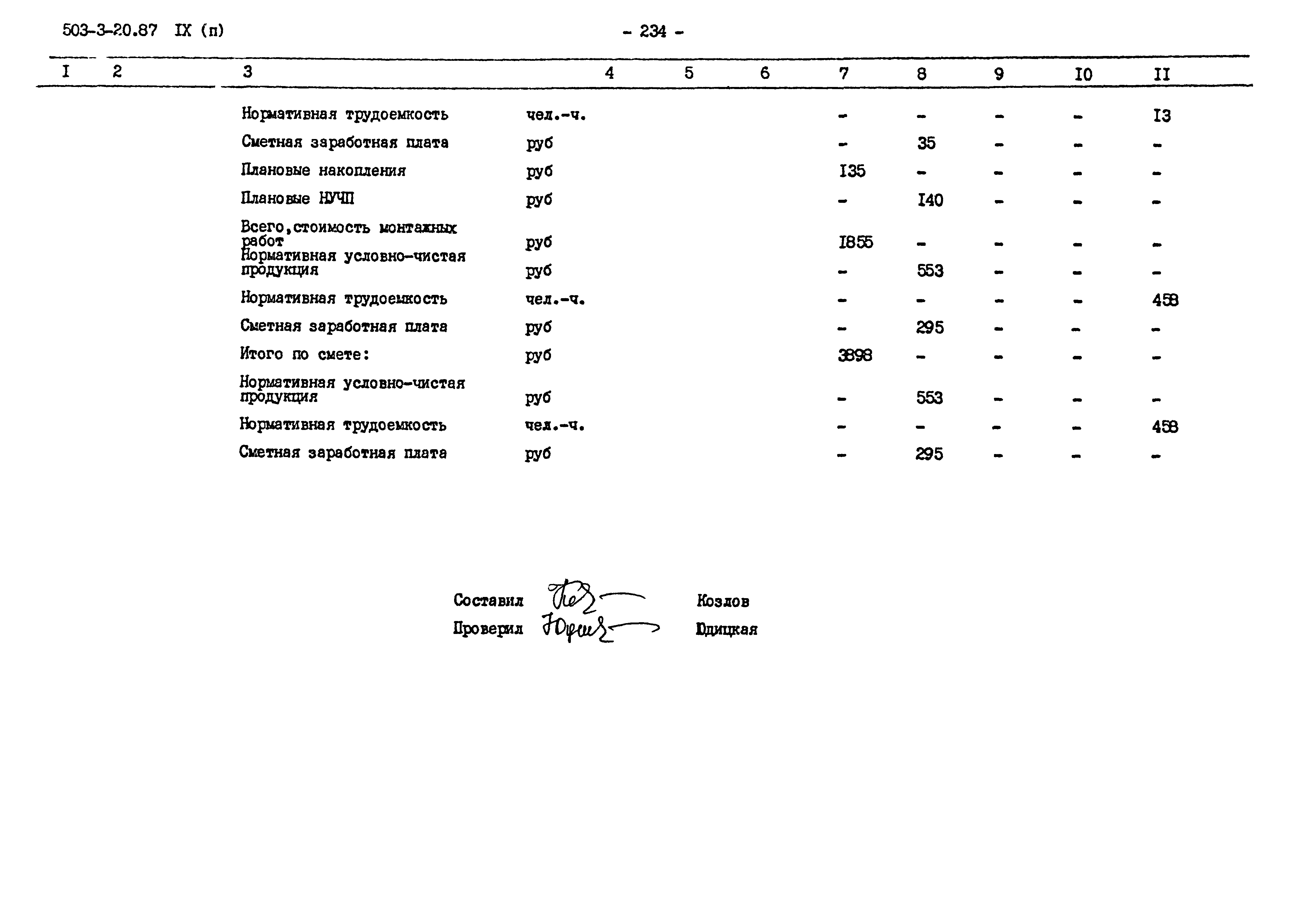 Типовой проект 503-3-20.87