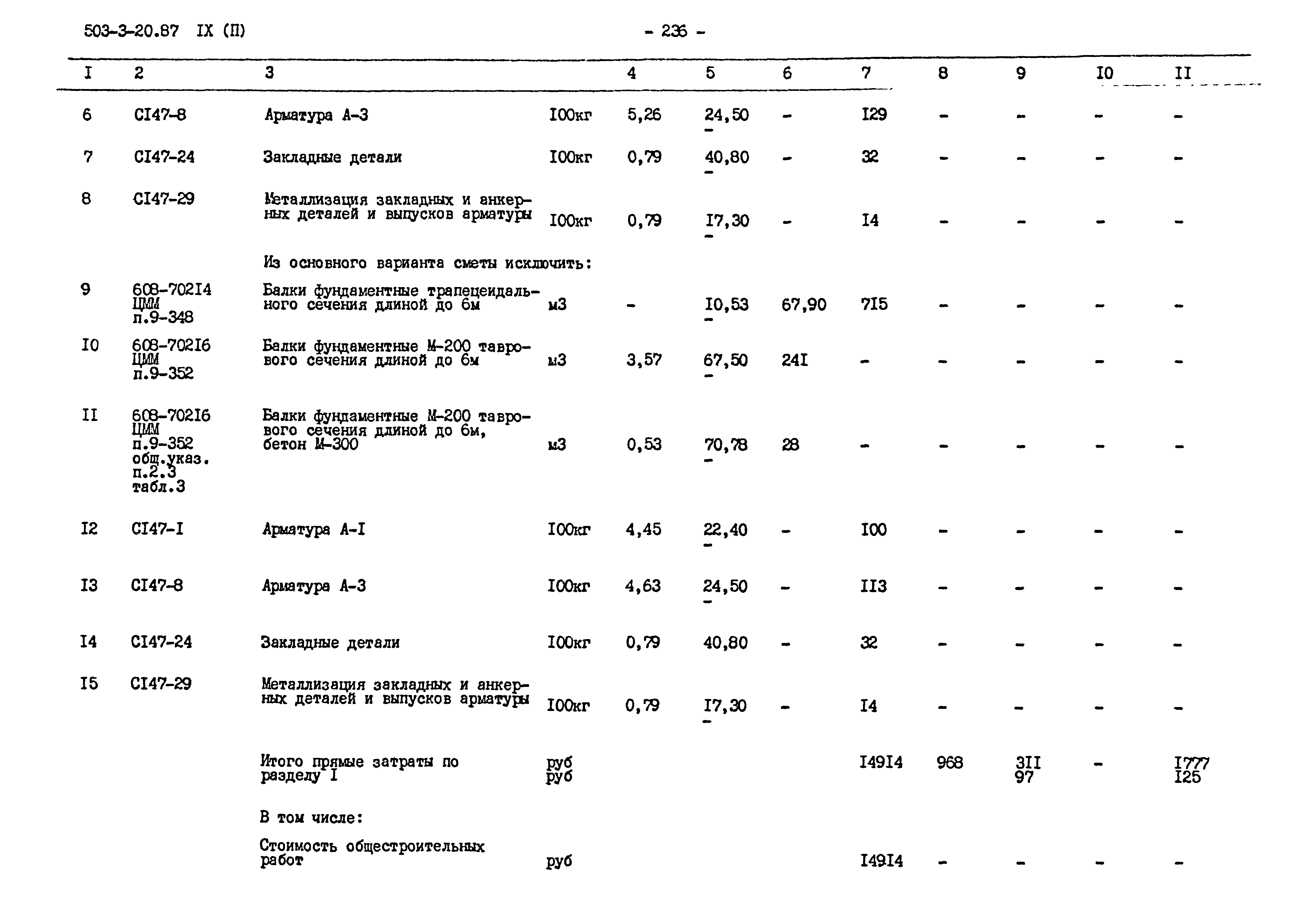 Типовой проект 503-3-20.87