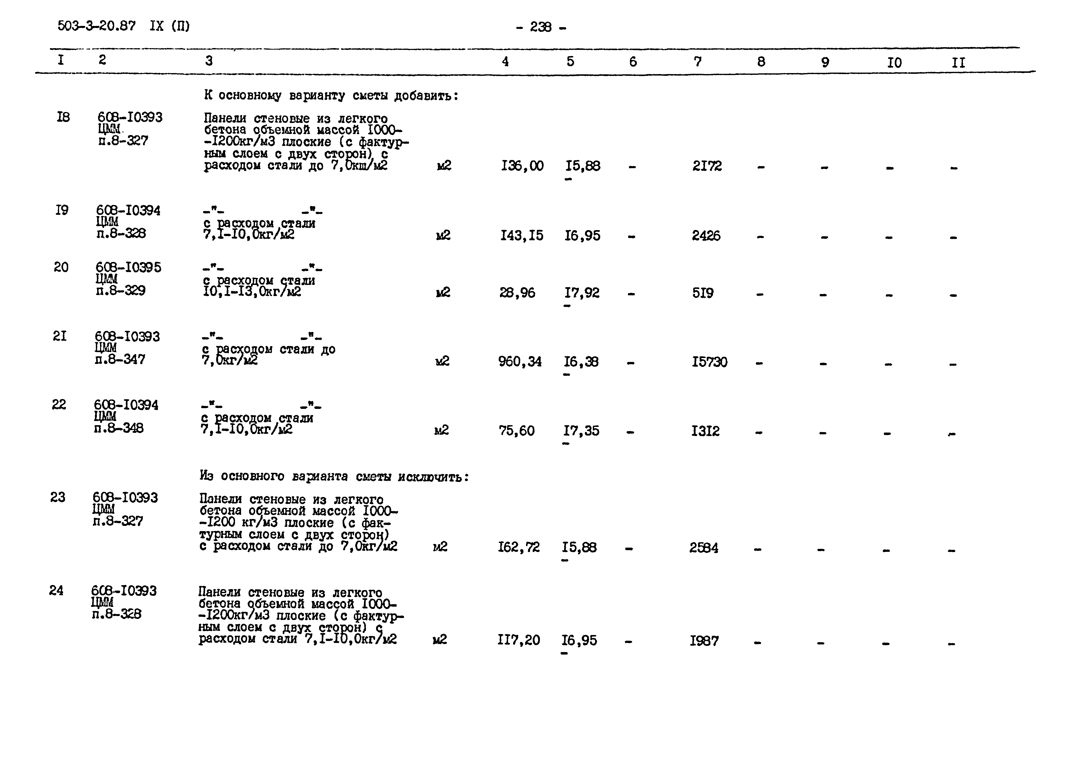 Типовой проект 503-3-20.87