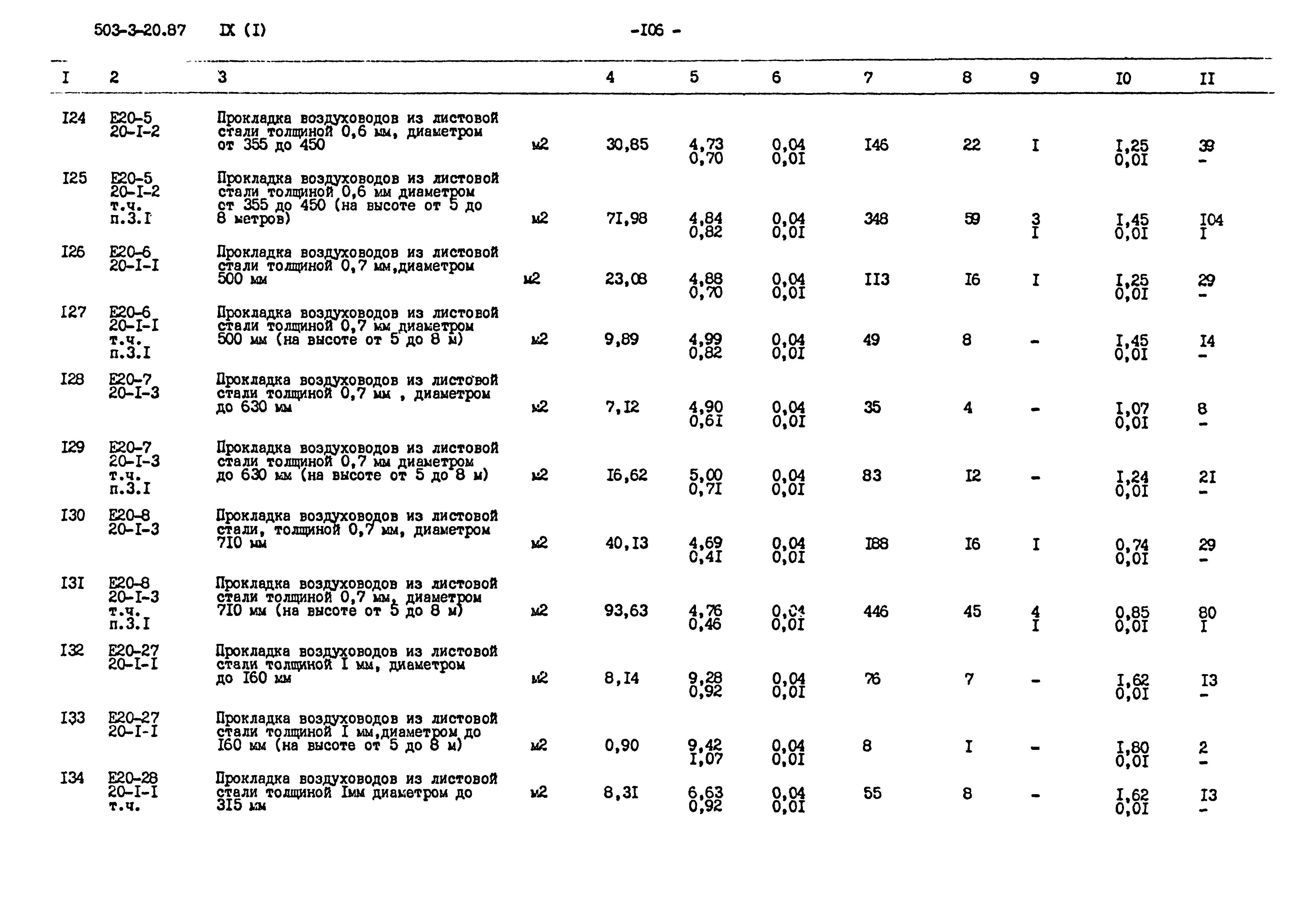 Типовой проект 503-3-20.87