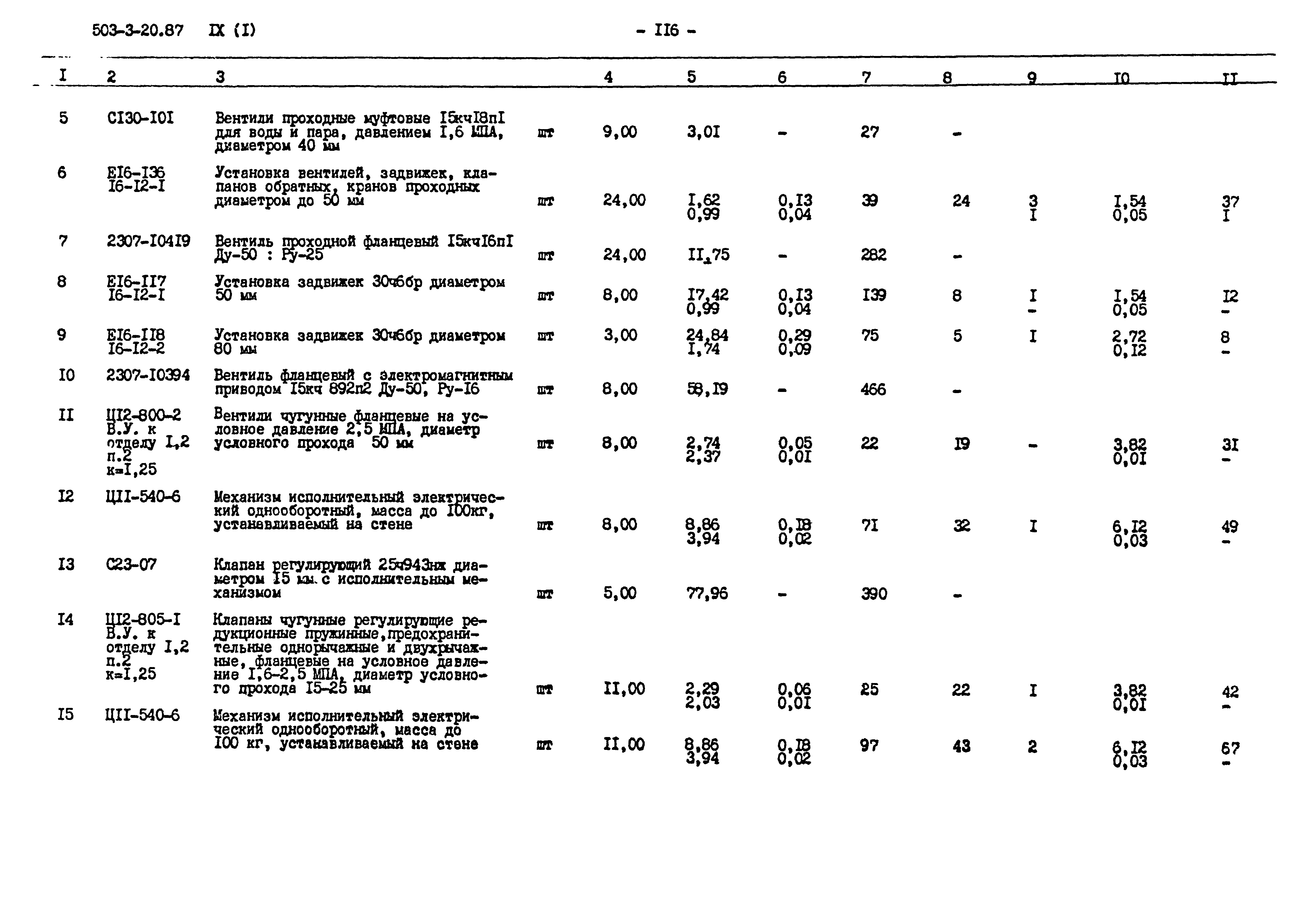 Типовой проект 503-3-20.87