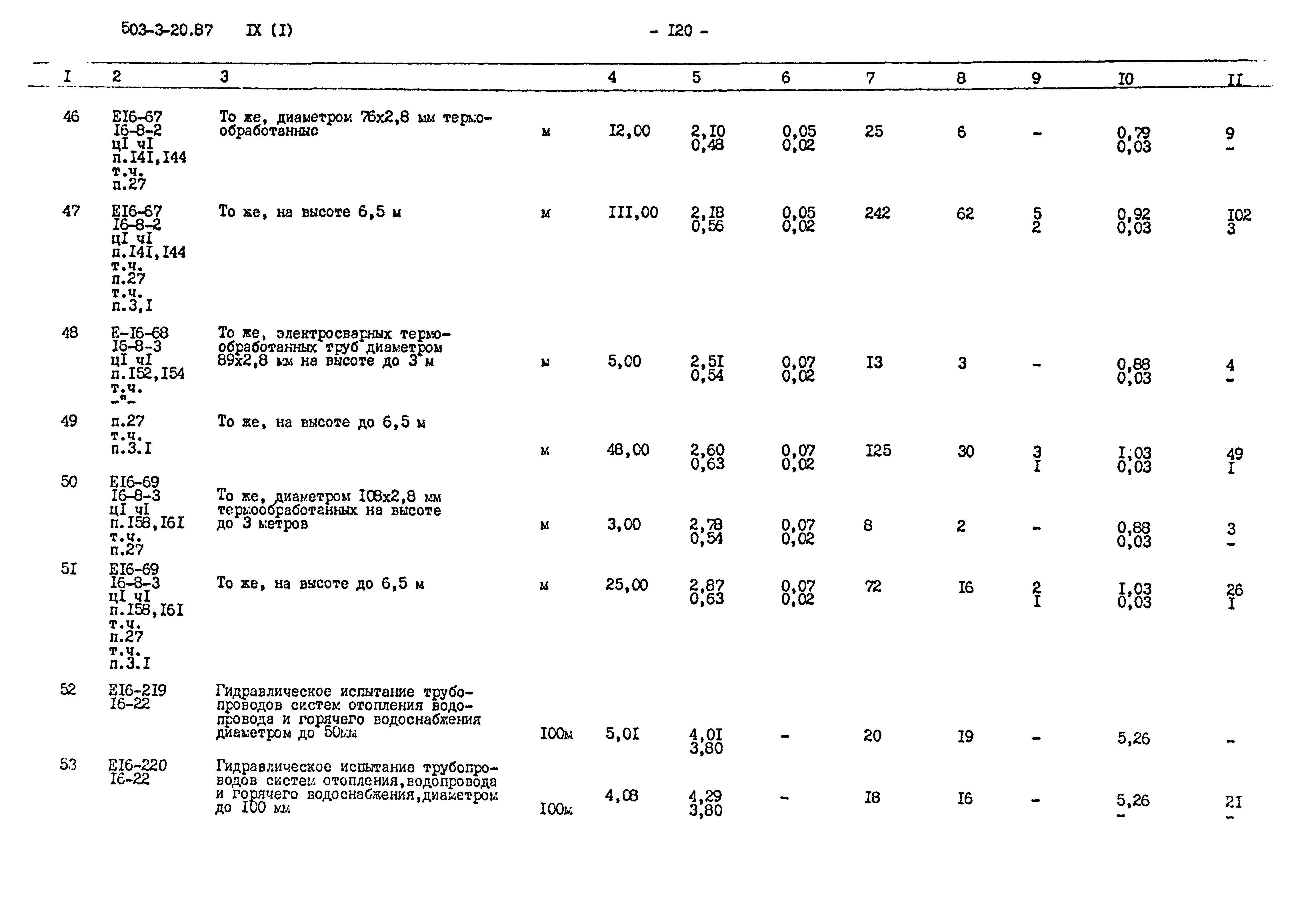 Типовой проект 503-3-20.87