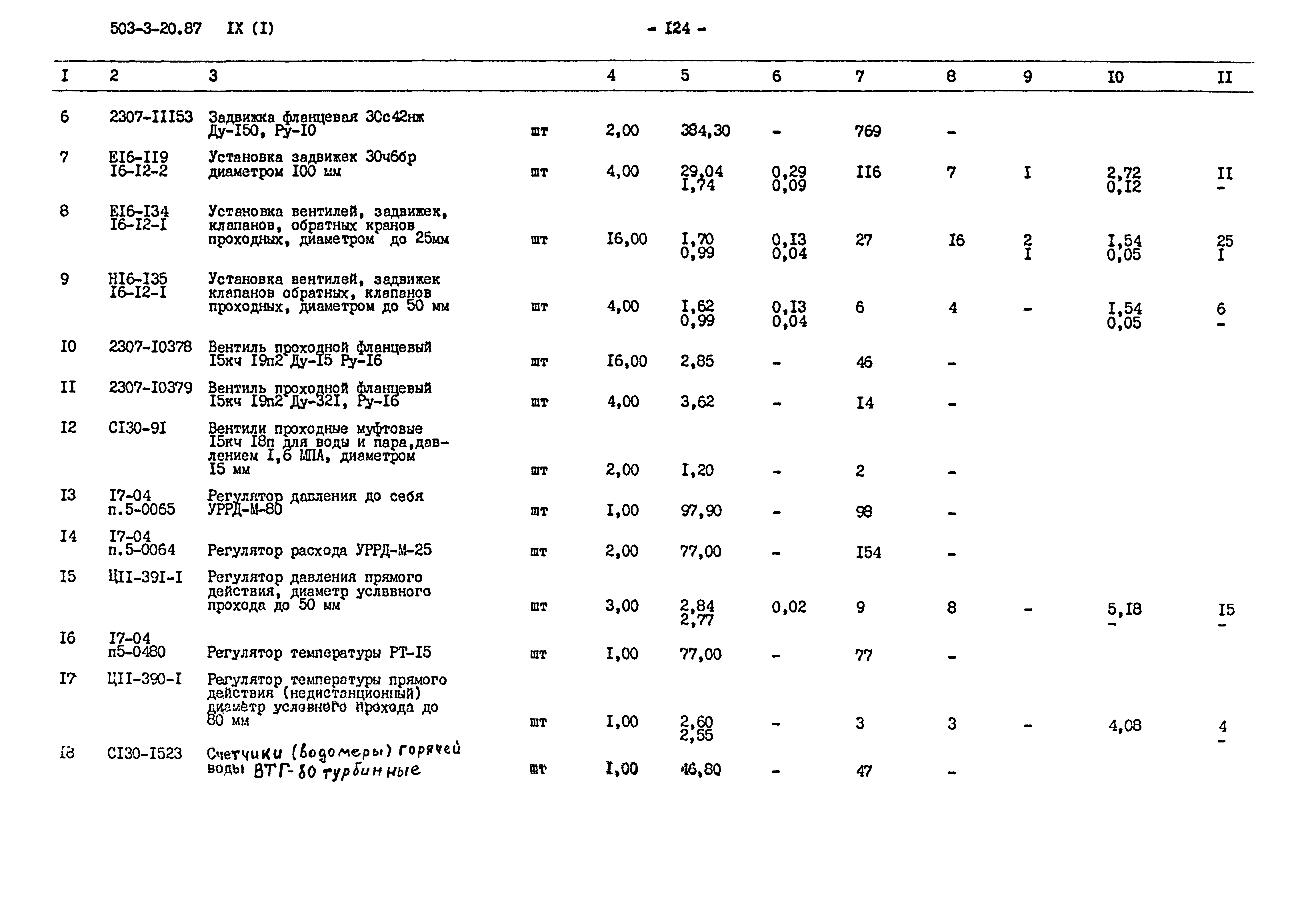 Типовой проект 503-3-20.87