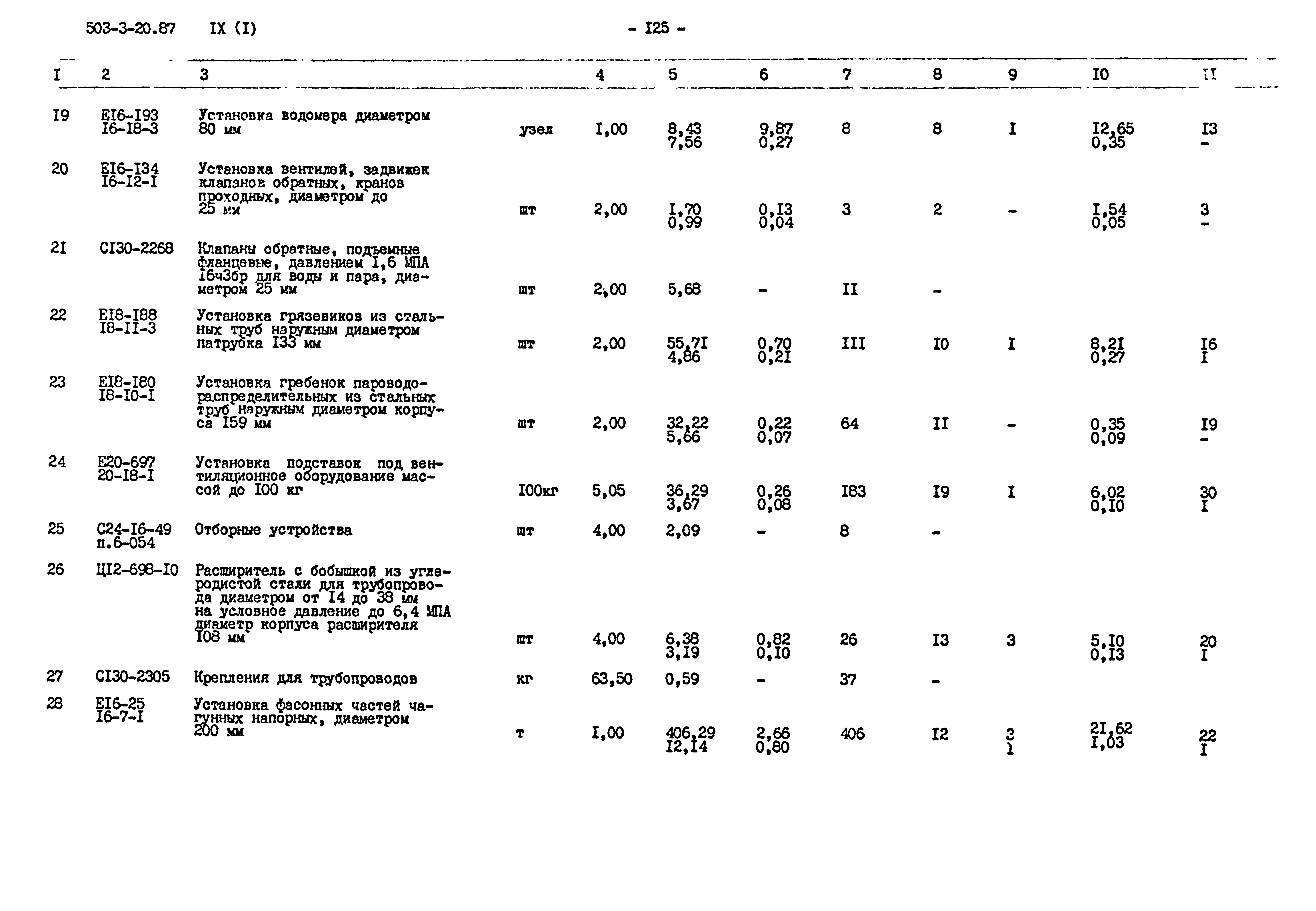 Типовой проект 503-3-20.87