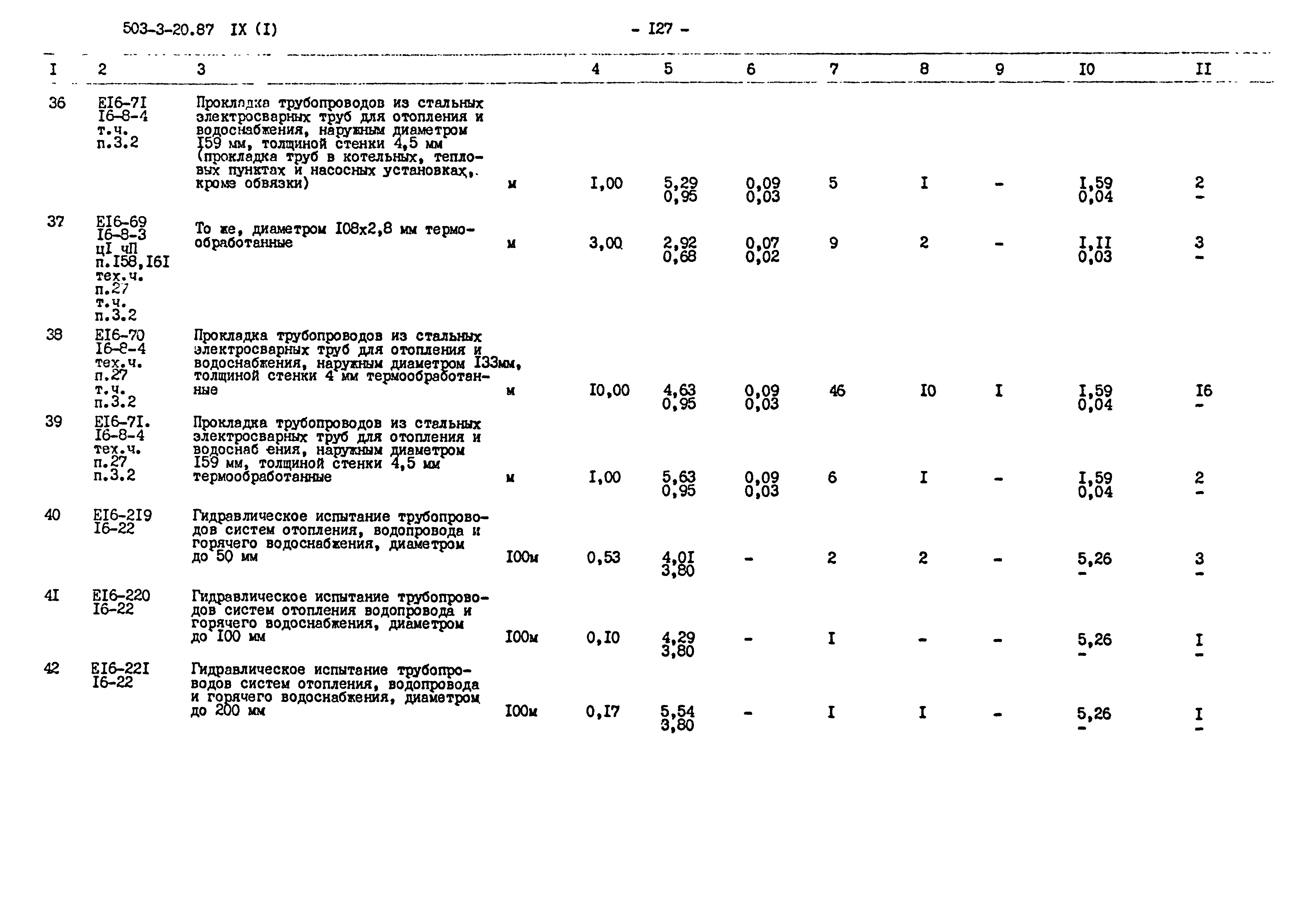 Типовой проект 503-3-20.87