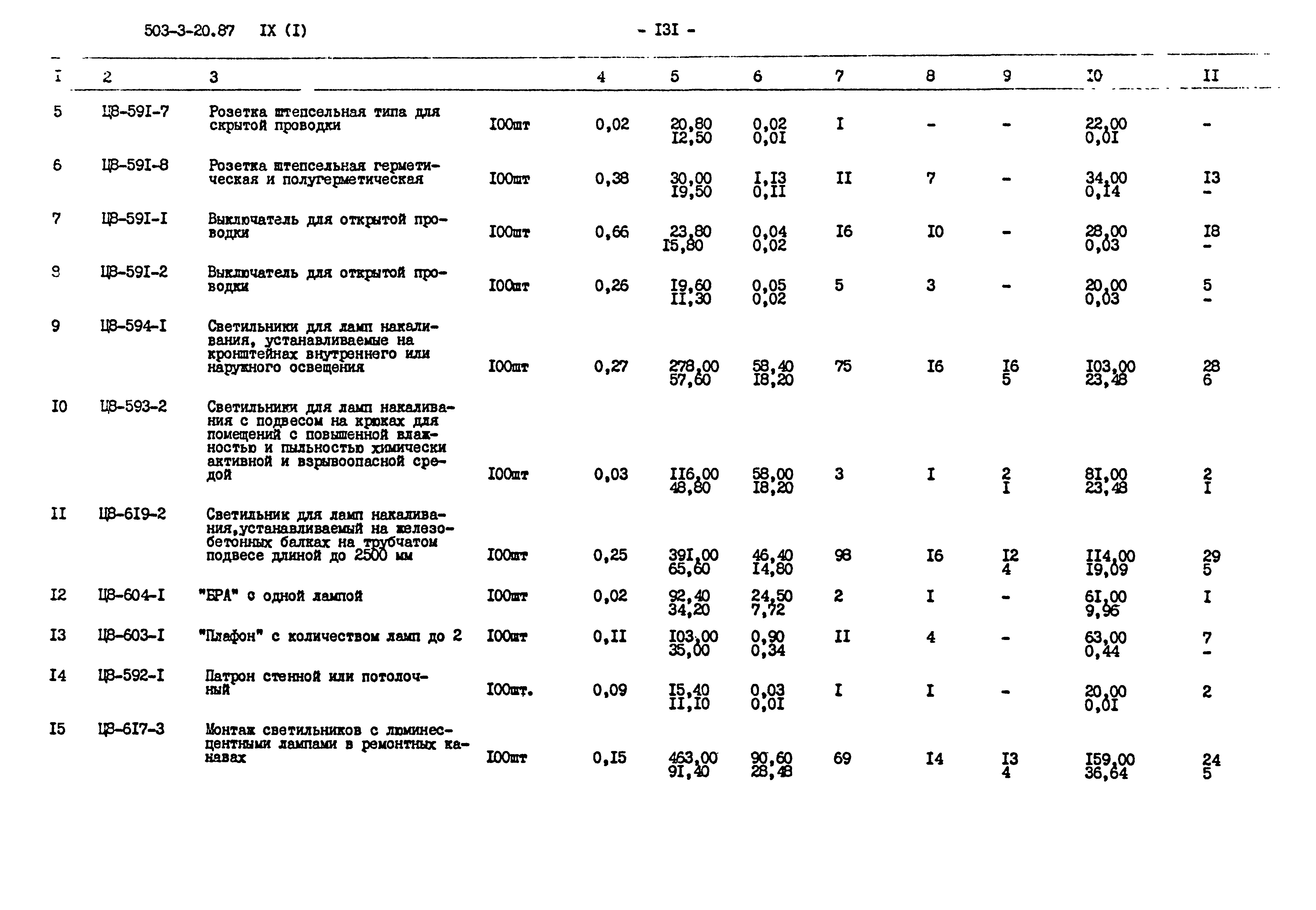 Типовой проект 503-3-20.87