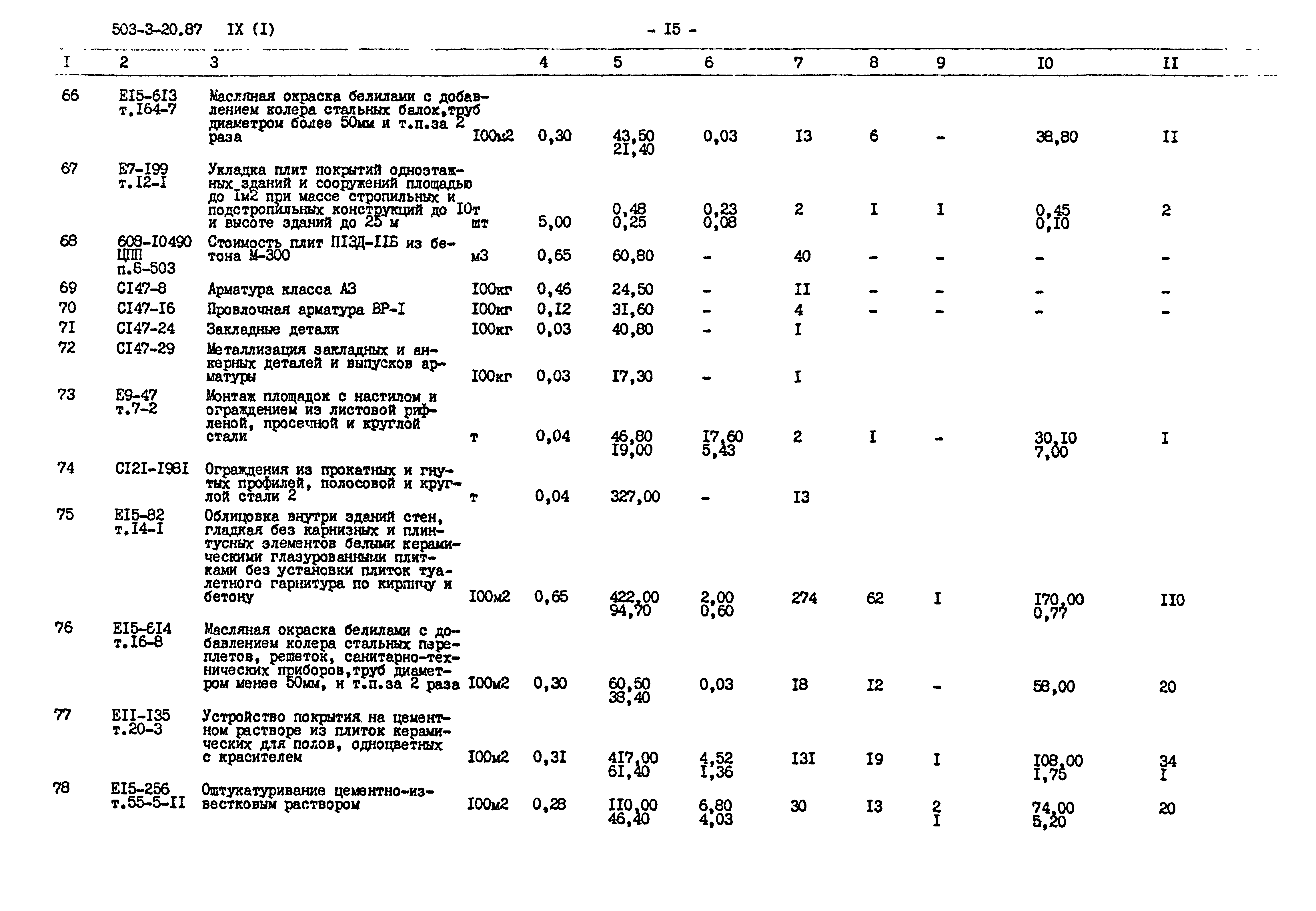 Типовой проект 503-3-20.87