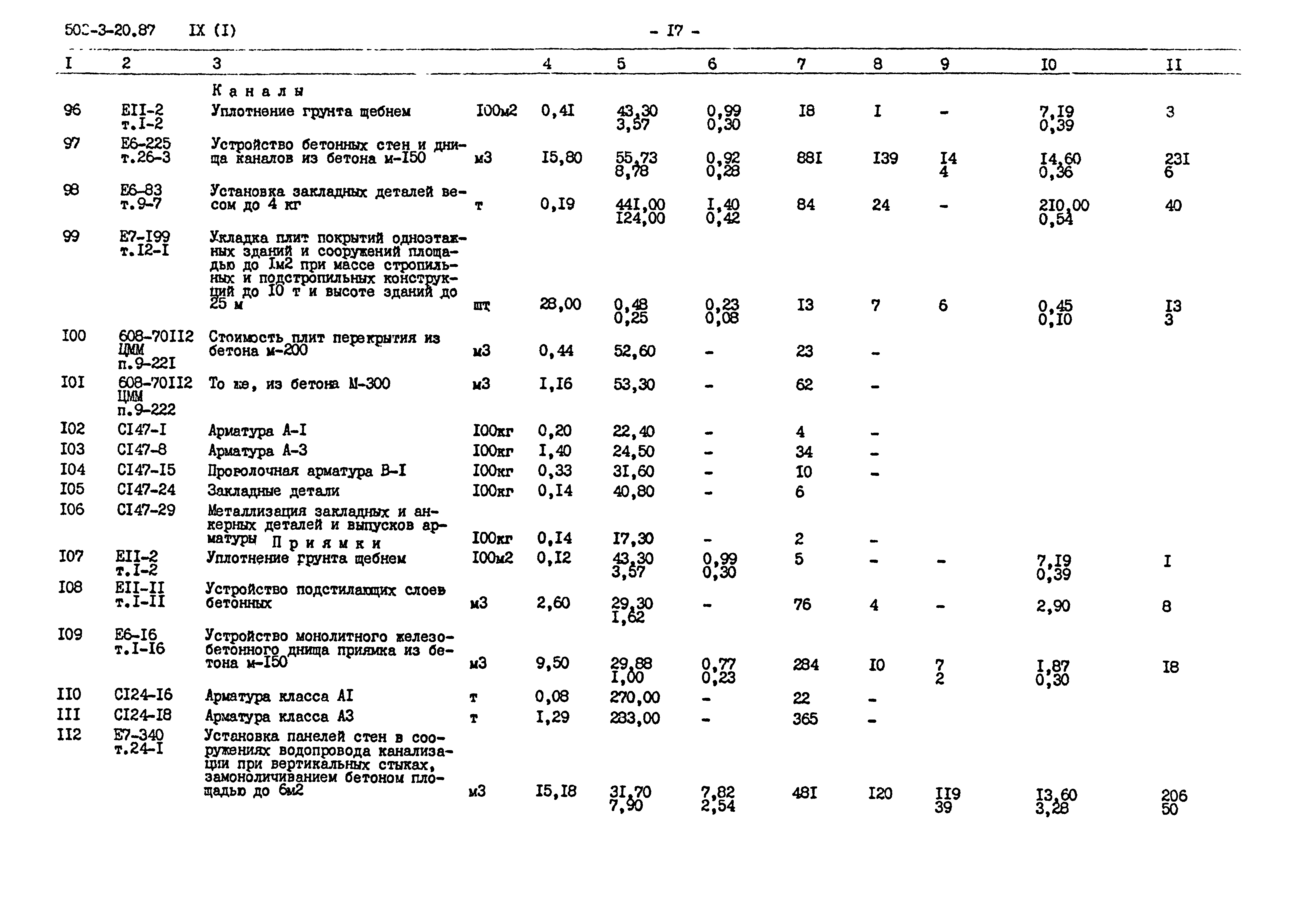 Типовой проект 503-3-20.87