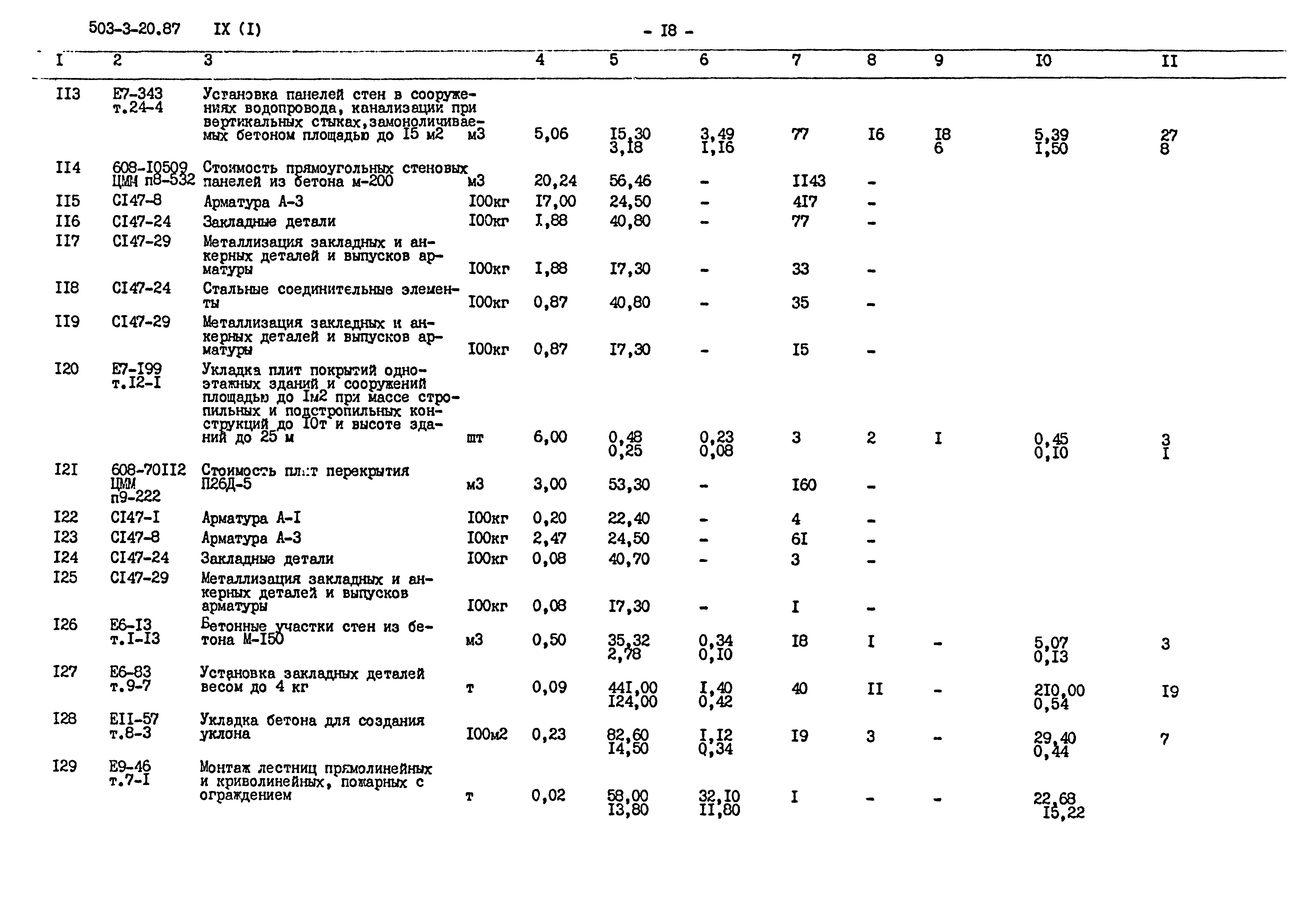 Типовой проект 503-3-20.87