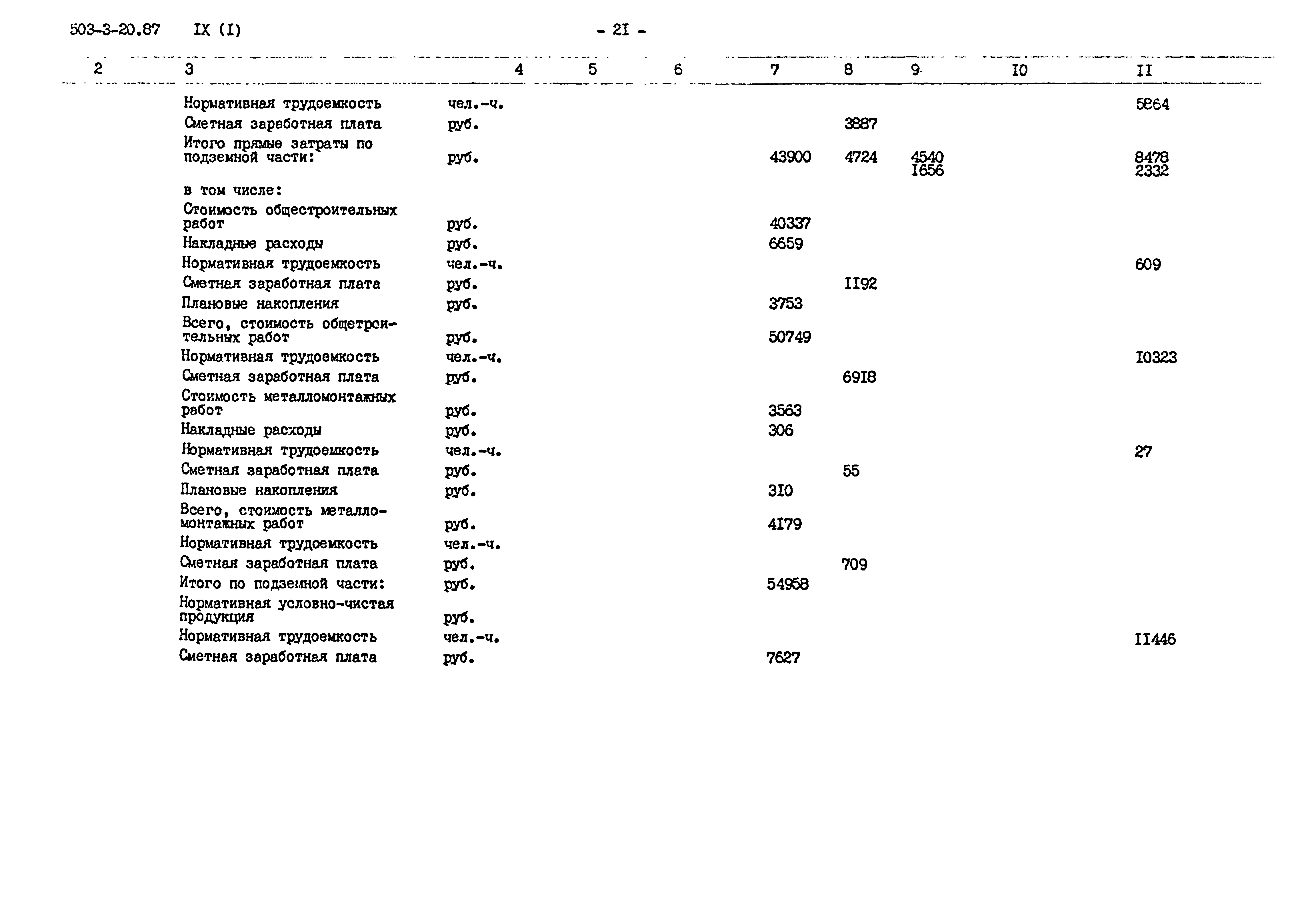 Типовой проект 503-3-20.87