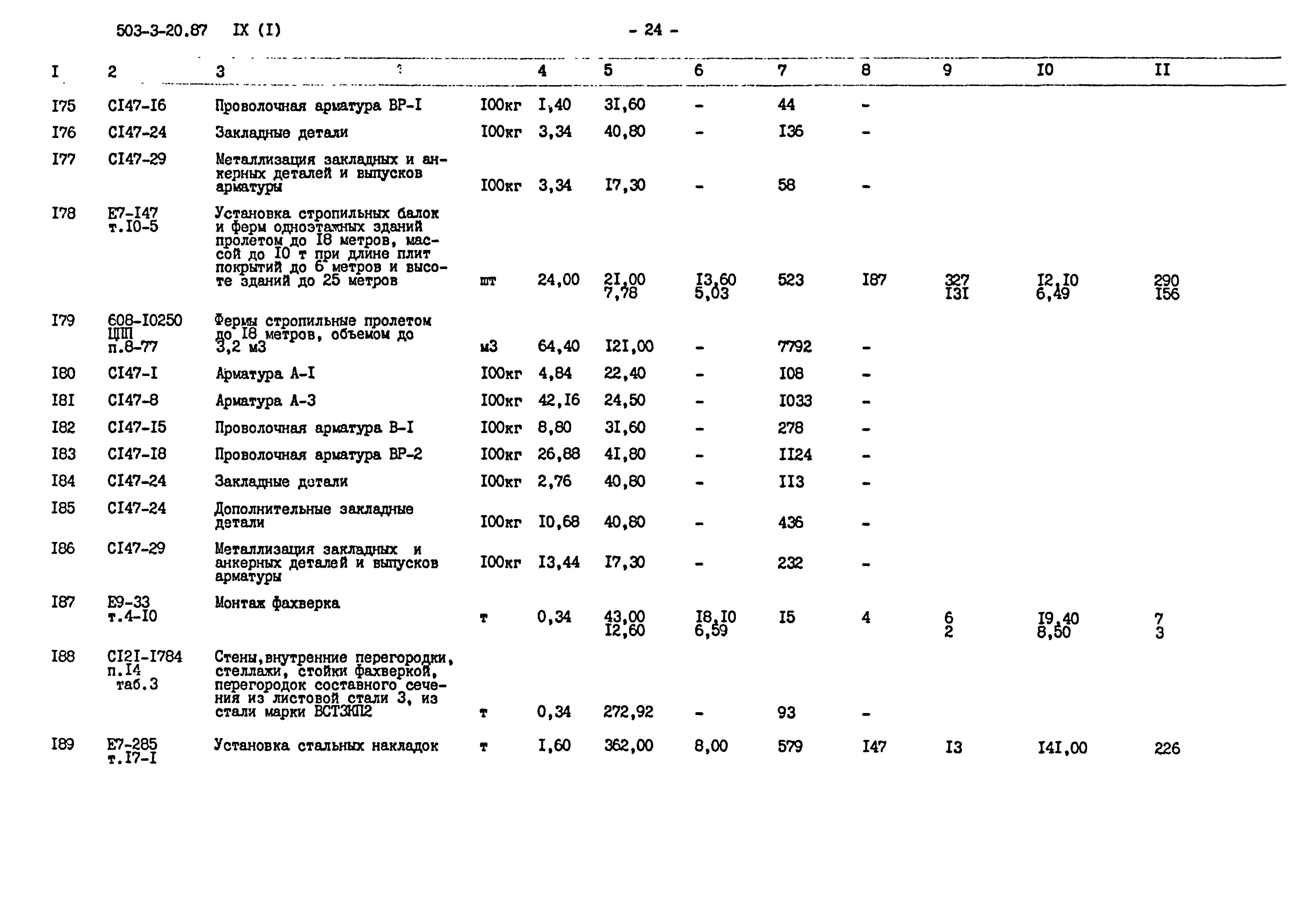 Типовой проект 503-3-20.87