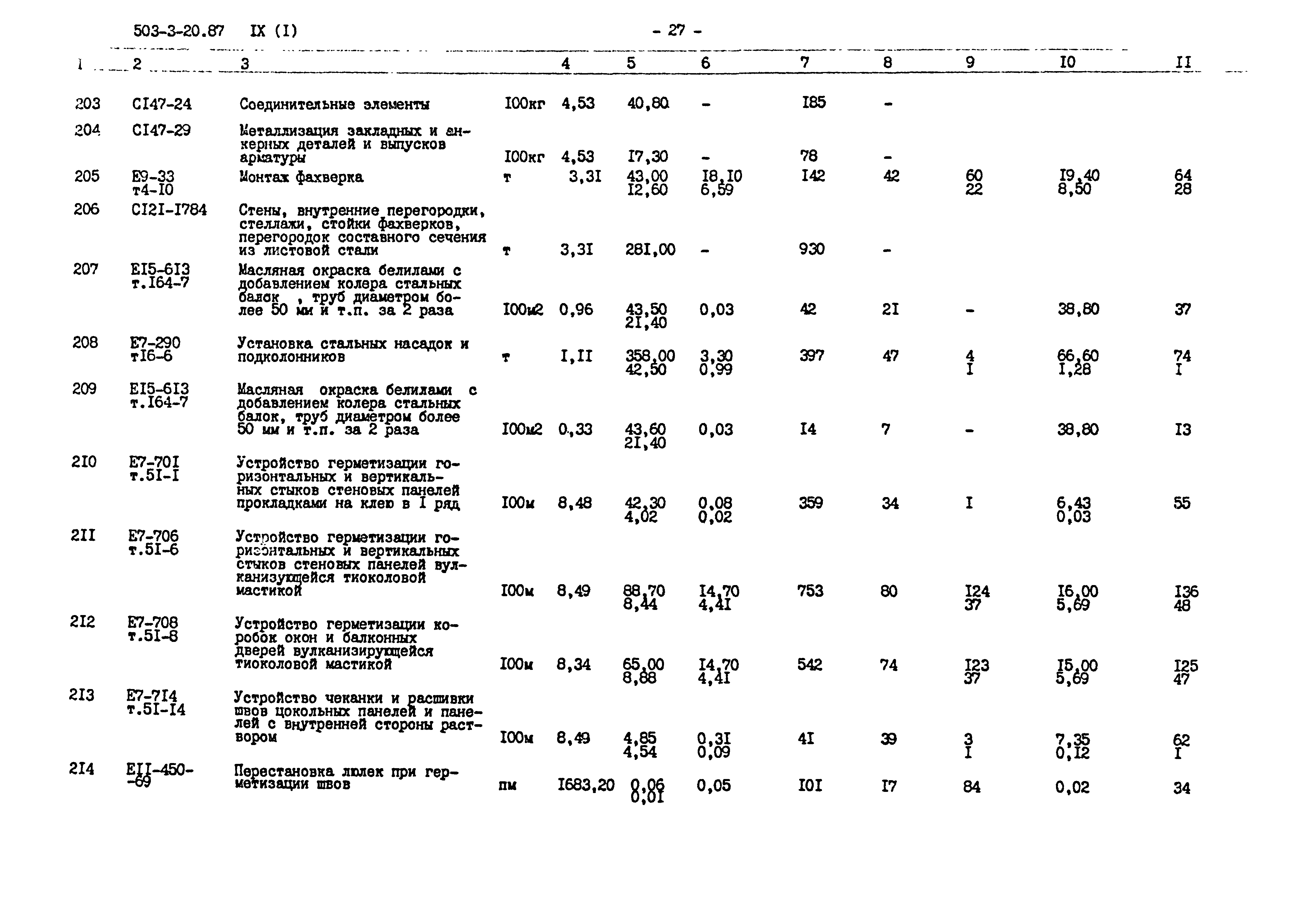 Типовой проект 503-3-20.87