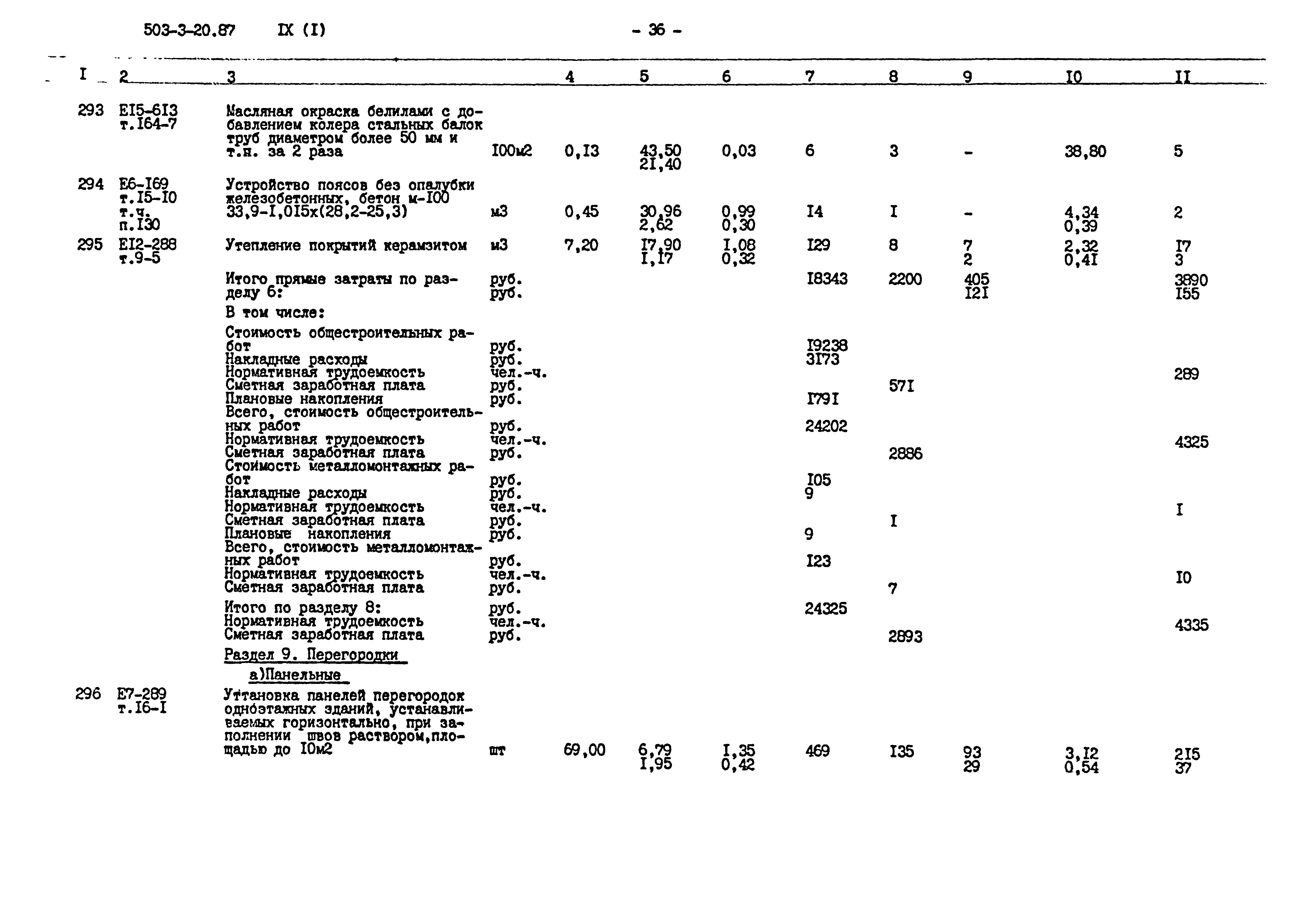 Типовой проект 503-3-20.87
