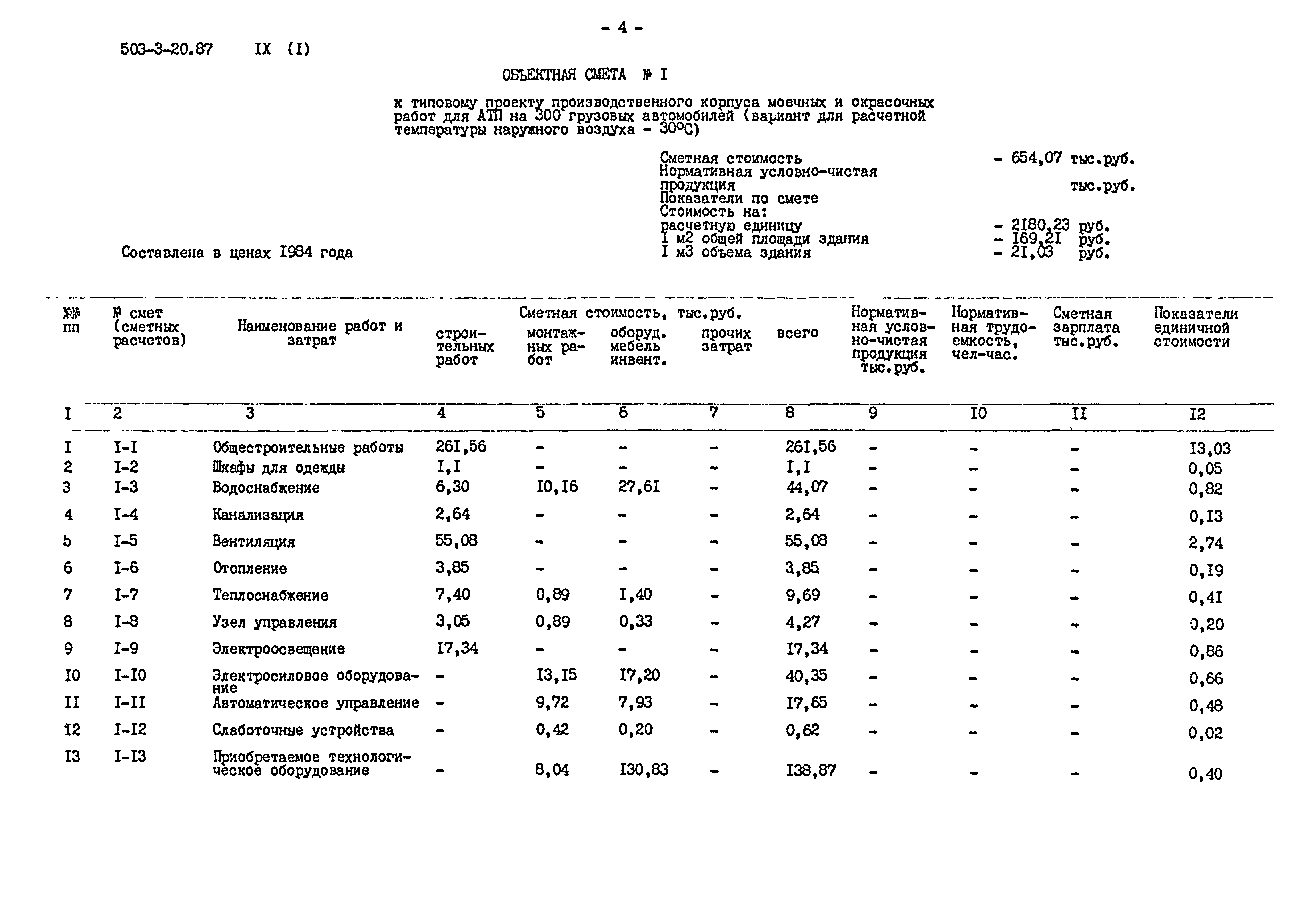 Типовой проект 503-3-20.87