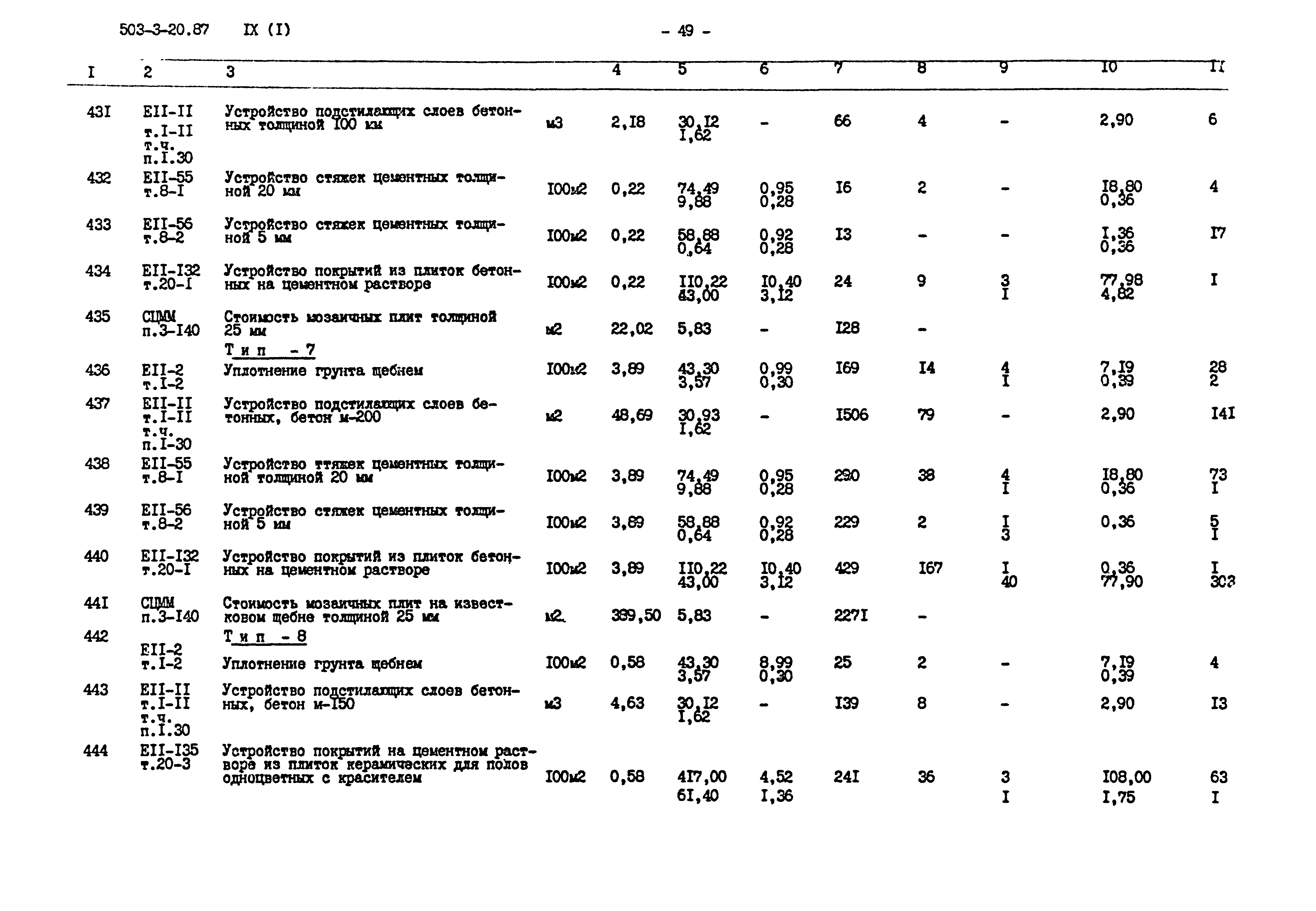 Типовой проект 503-3-20.87
