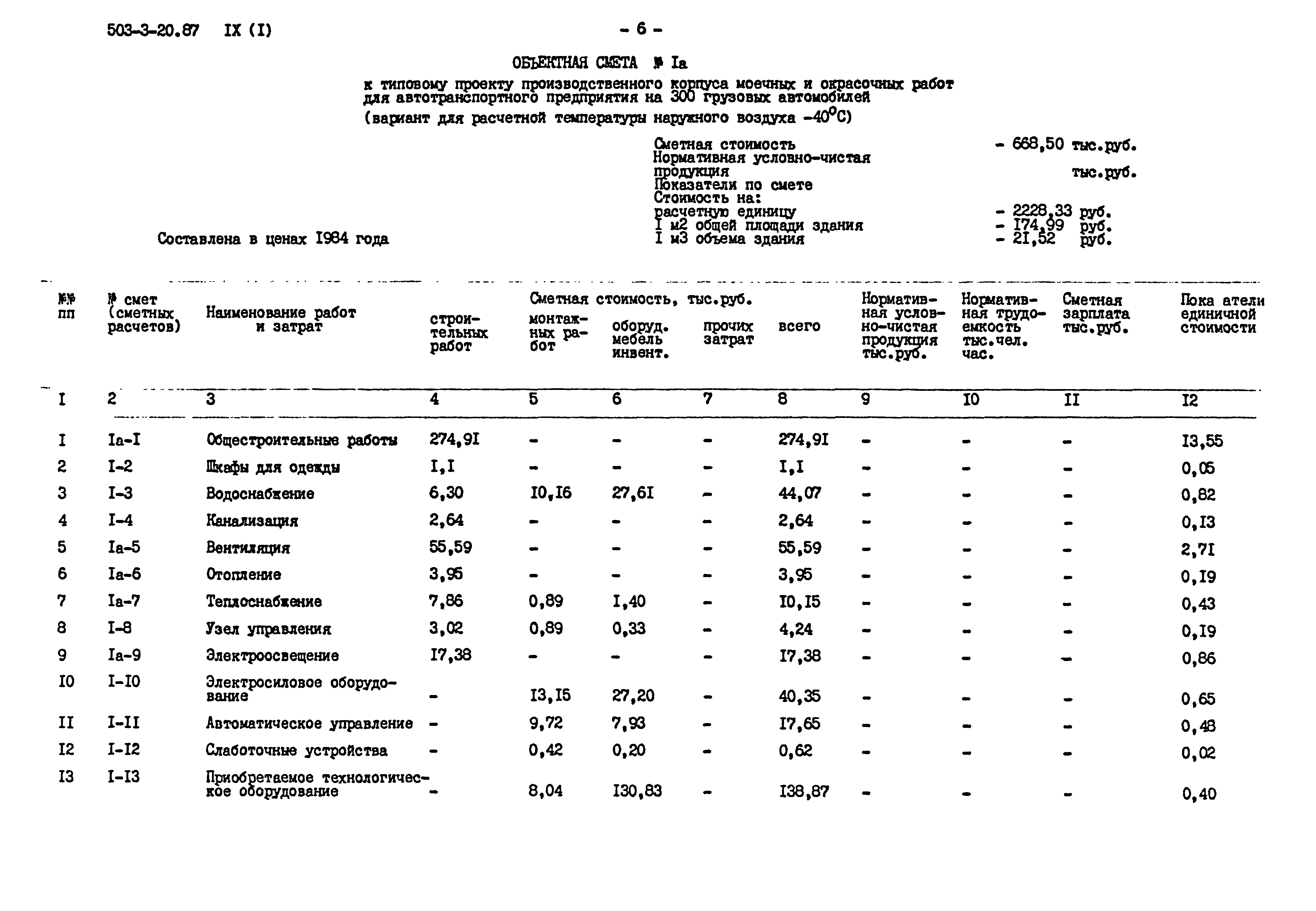 Типовой проект 503-3-20.87