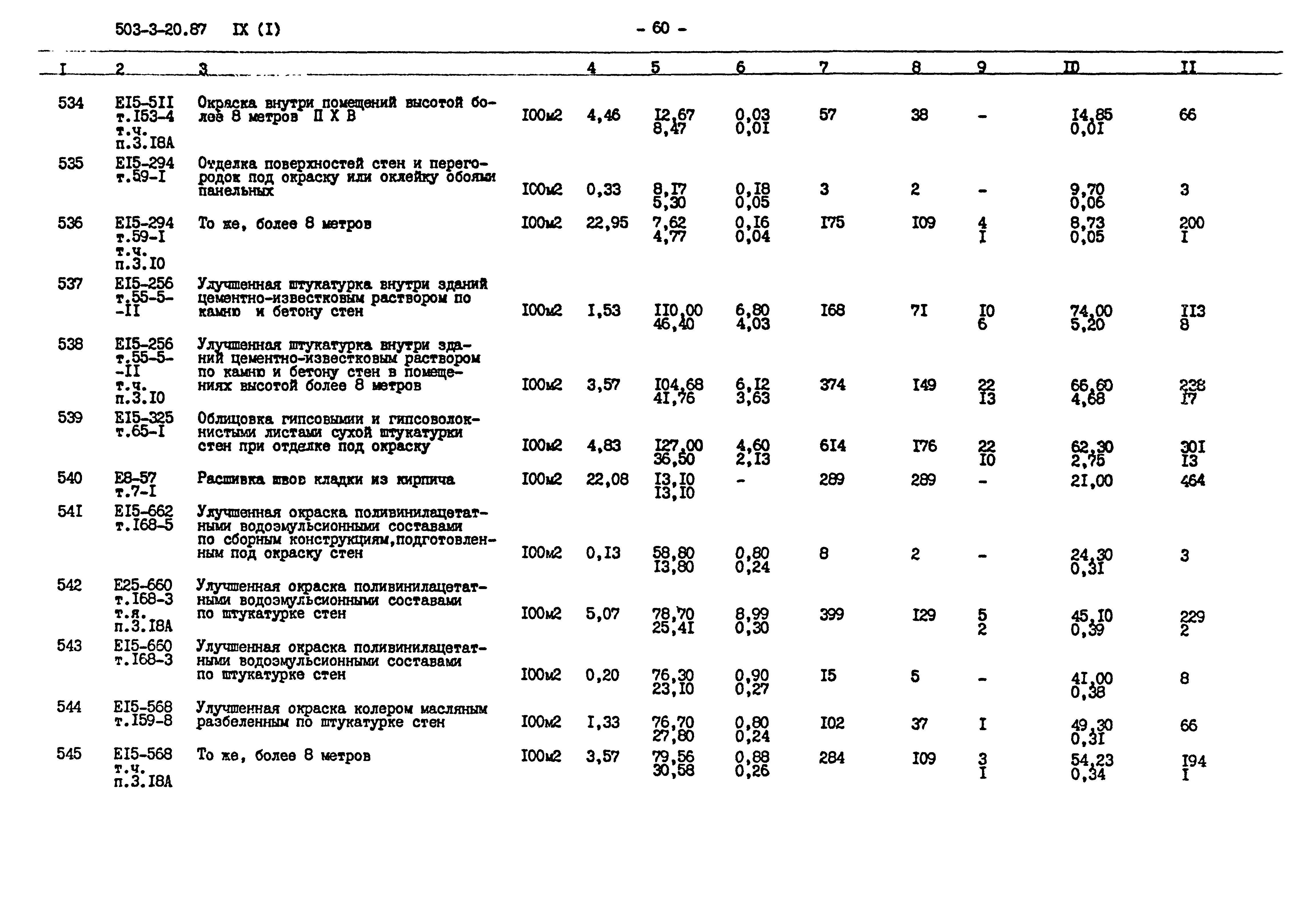 Типовой проект 503-3-20.87