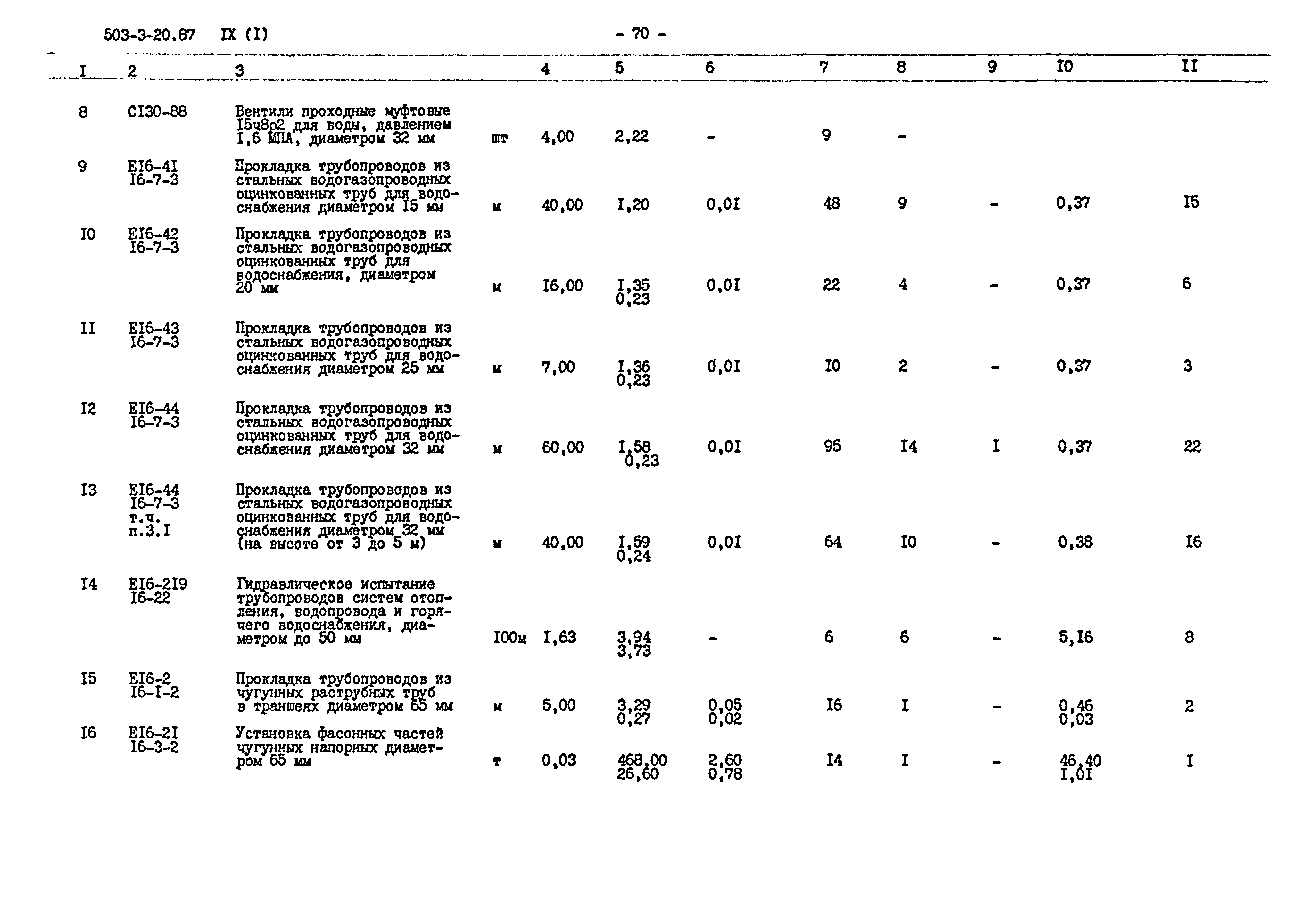 Типовой проект 503-3-20.87