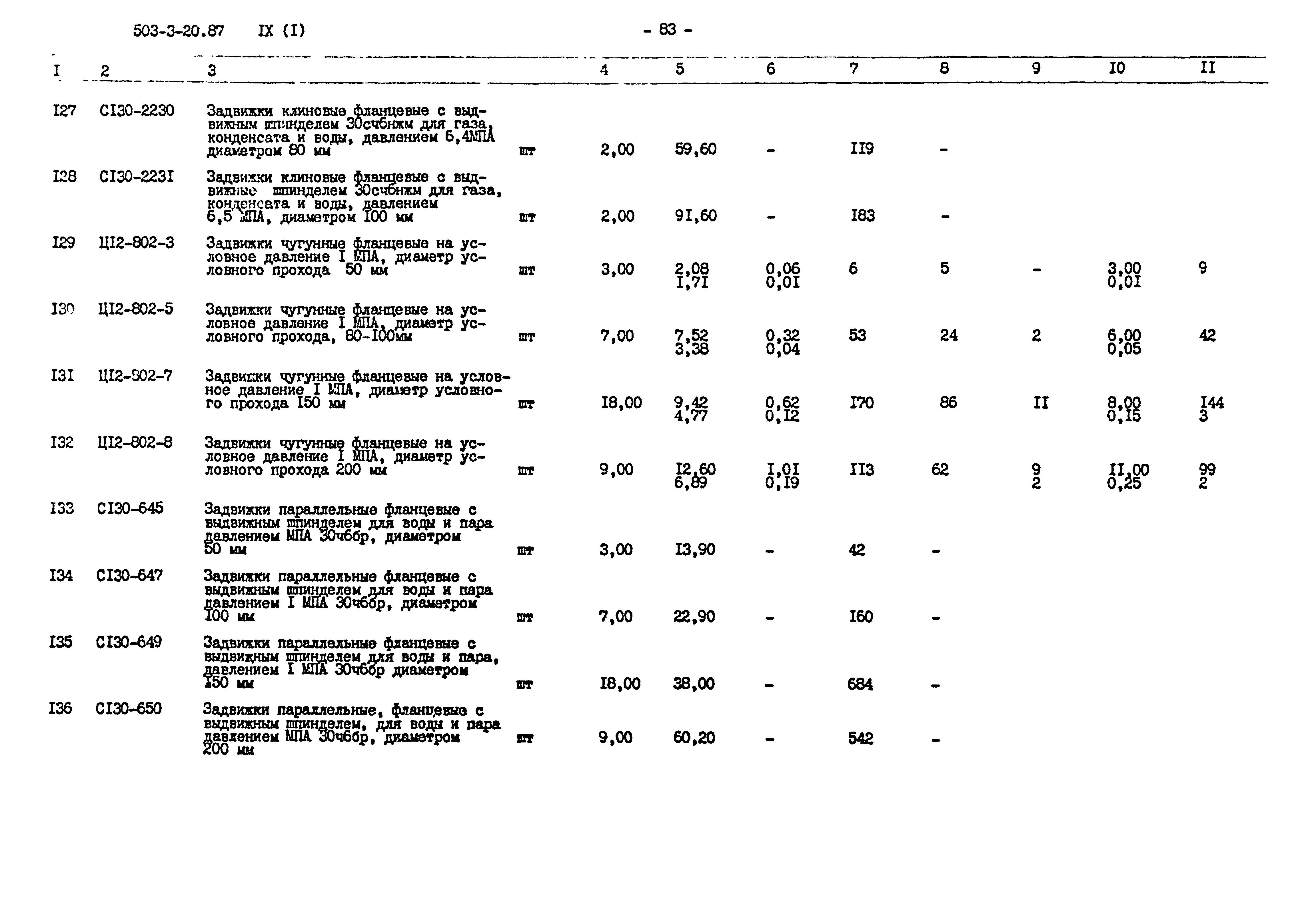 Типовой проект 503-3-20.87