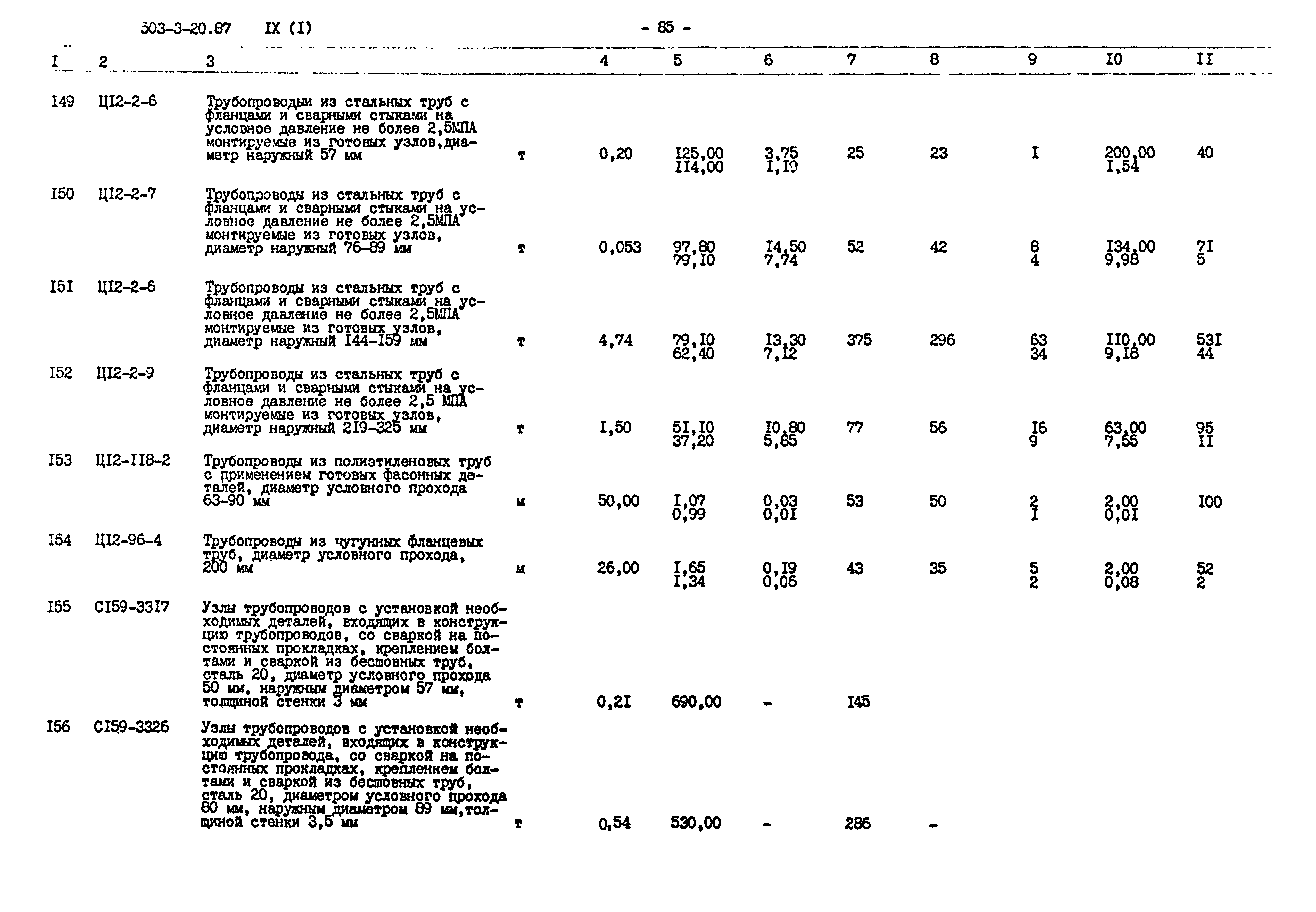 Типовой проект 503-3-20.87