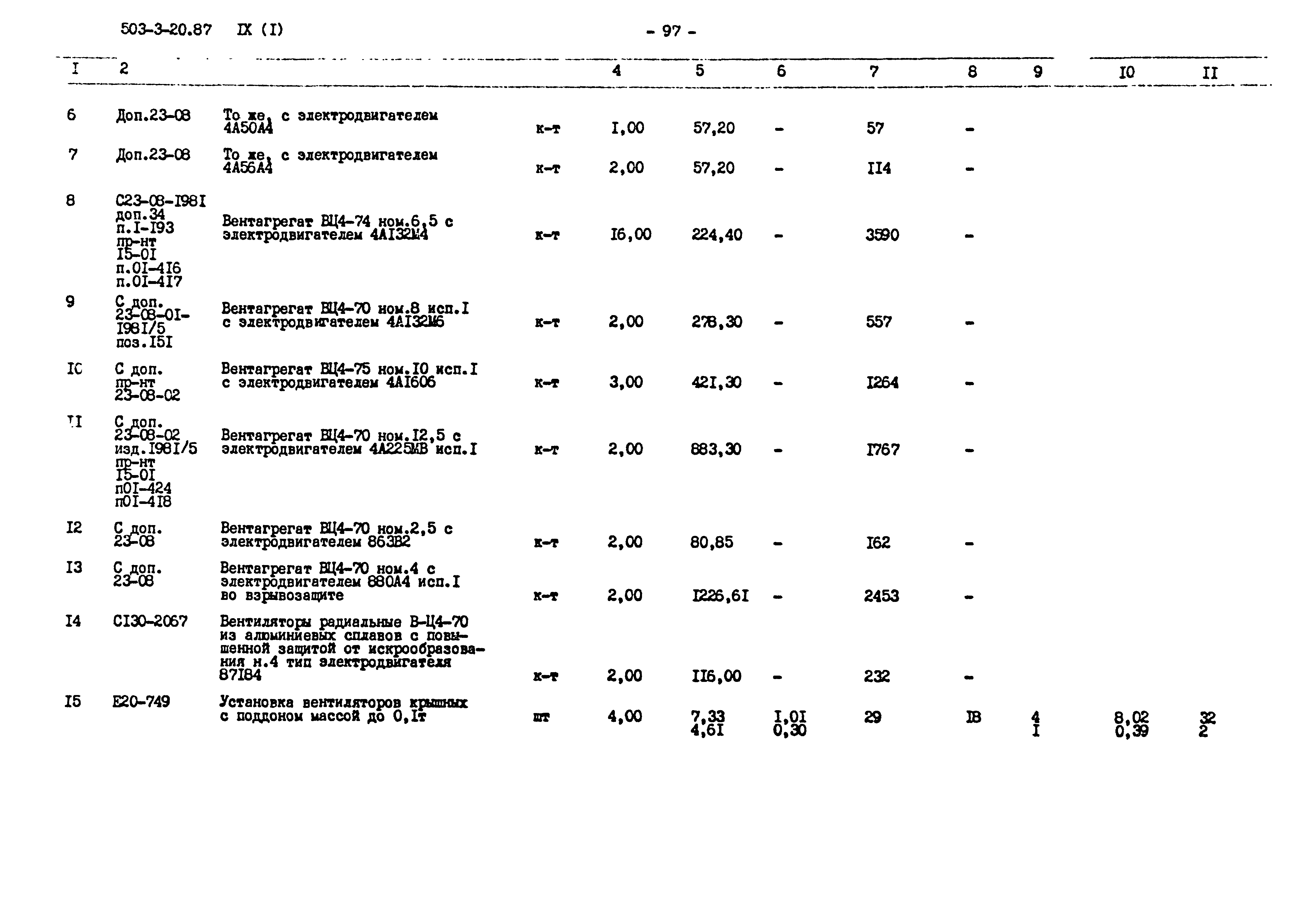 Типовой проект 503-3-20.87