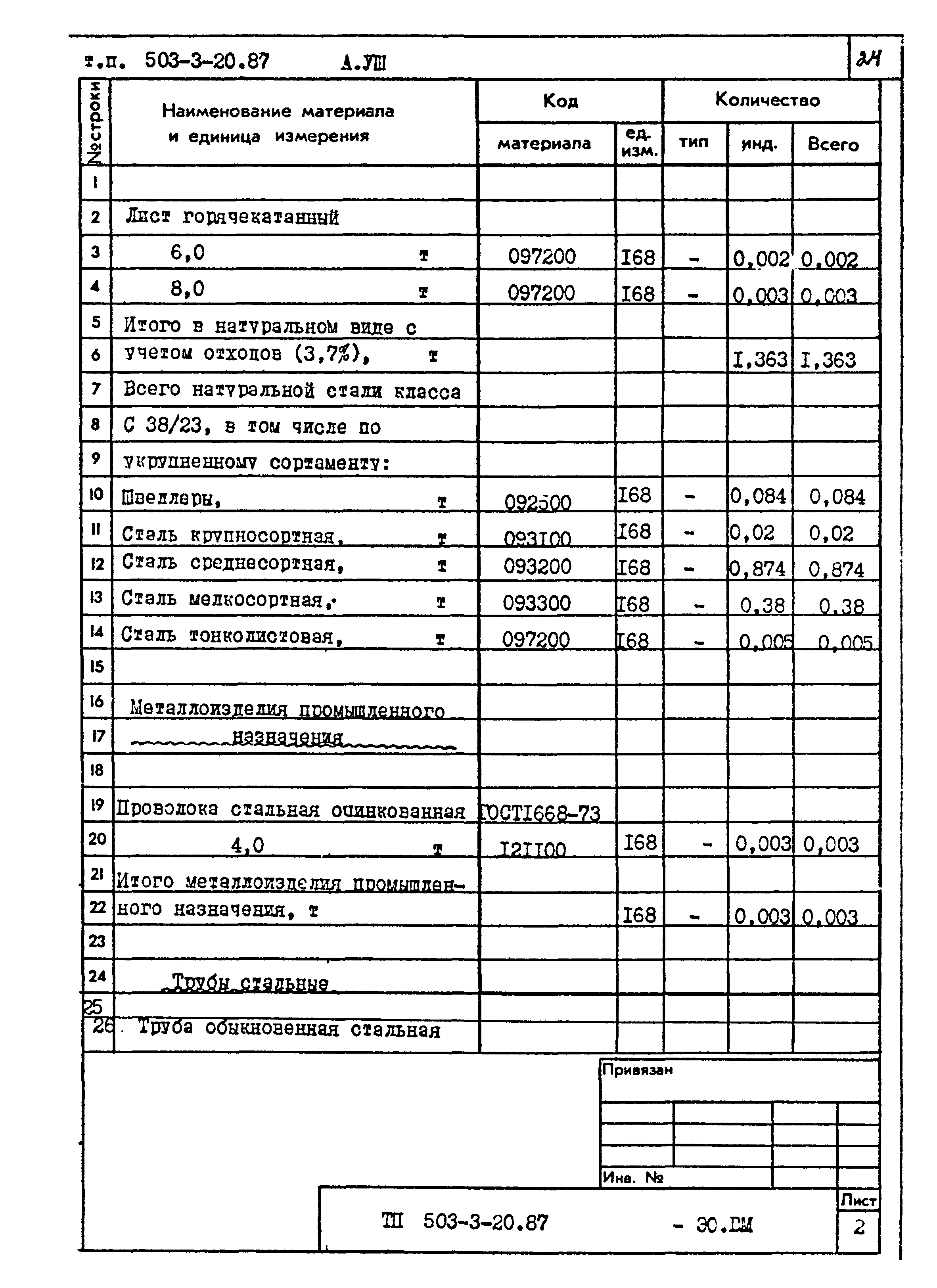 Типовой проект 503-3-20.87