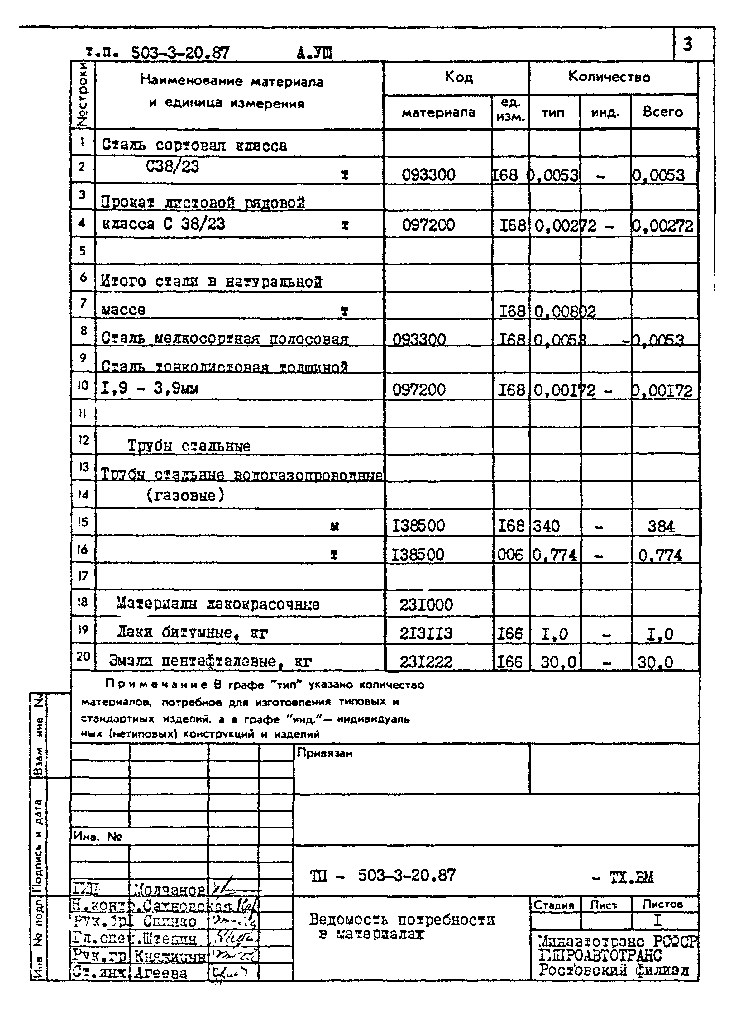 Типовой проект 503-3-20.87