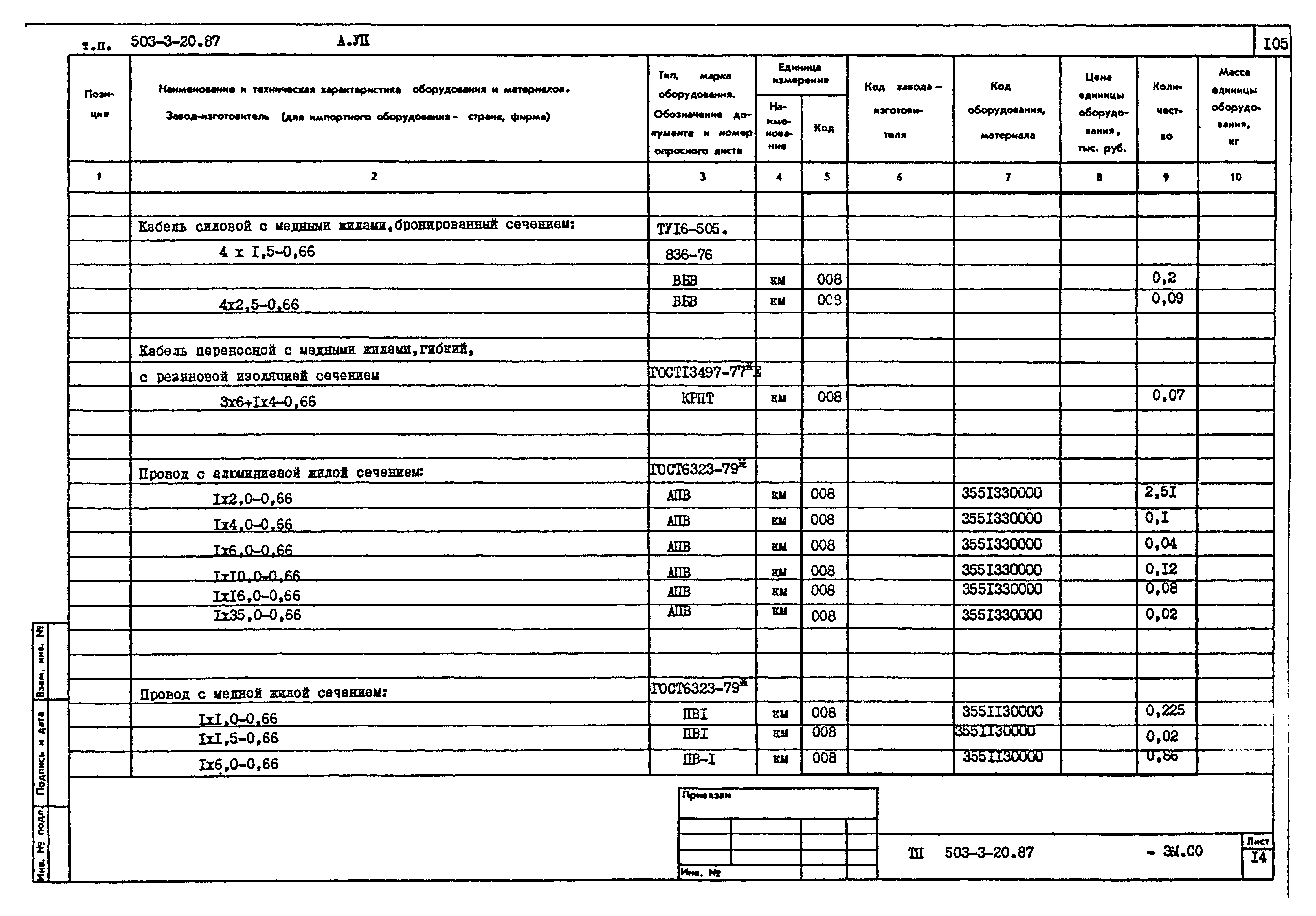Типовой проект 503-3-20.87