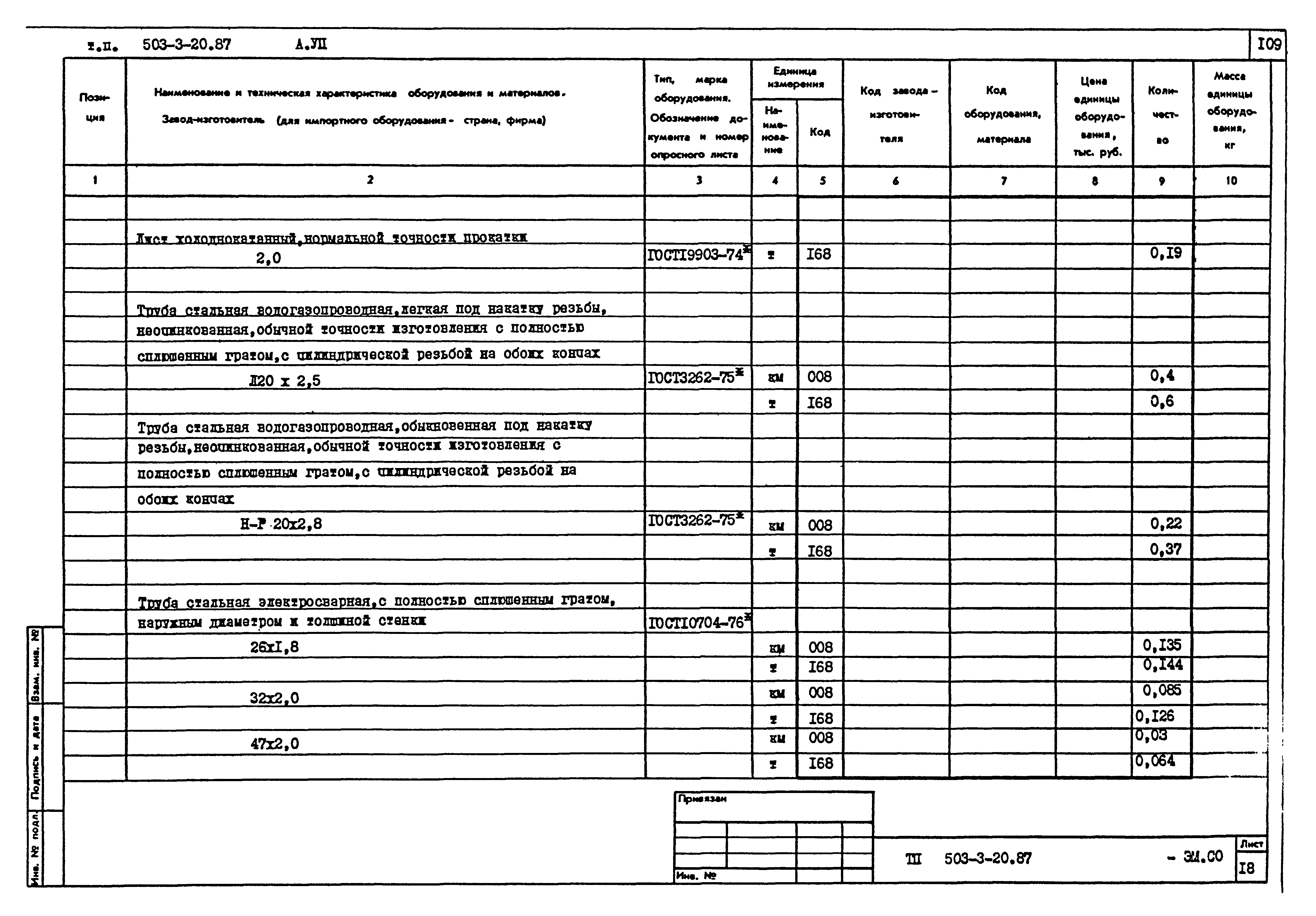 Типовой проект 503-3-20.87