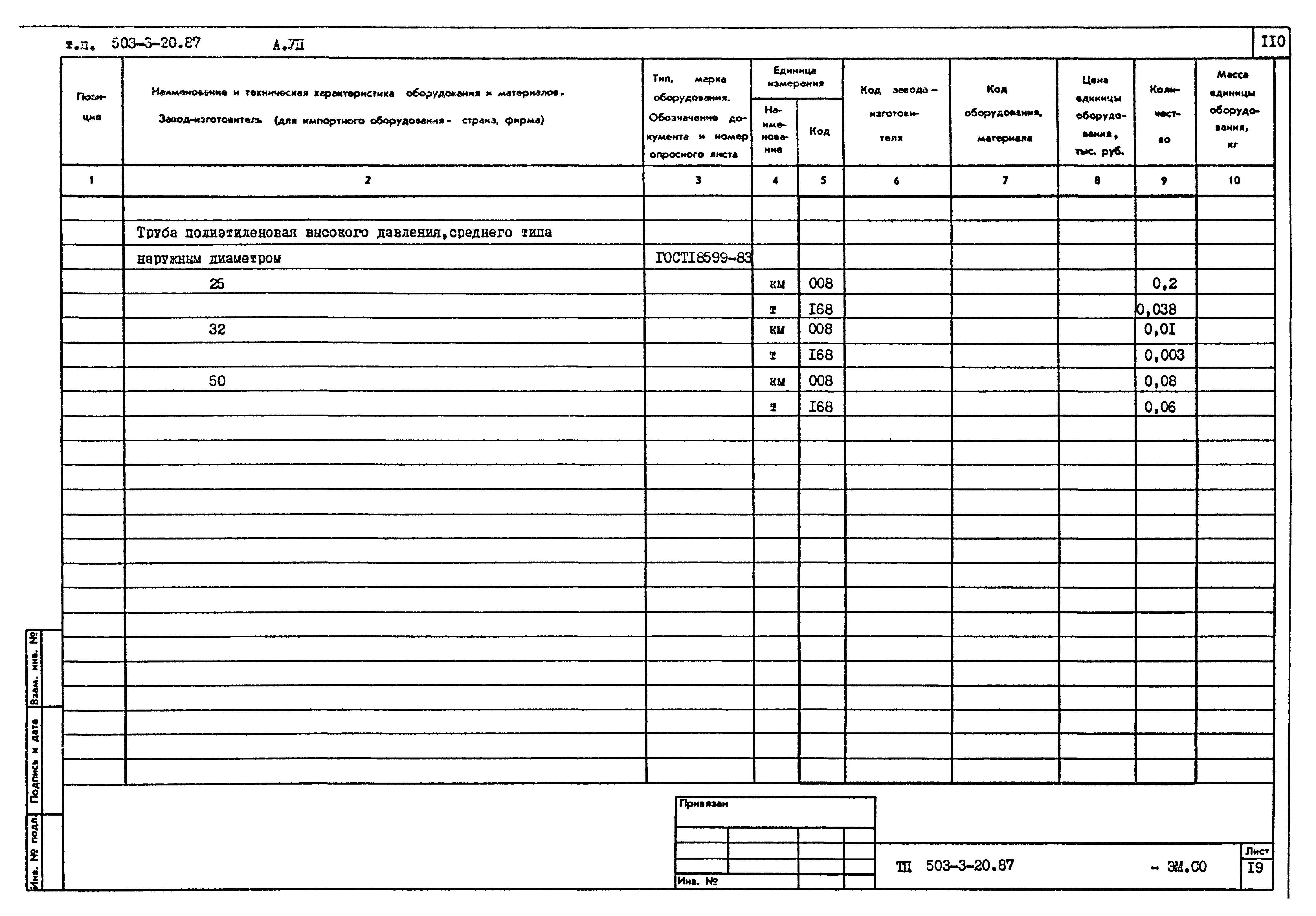 Типовой проект 503-3-20.87